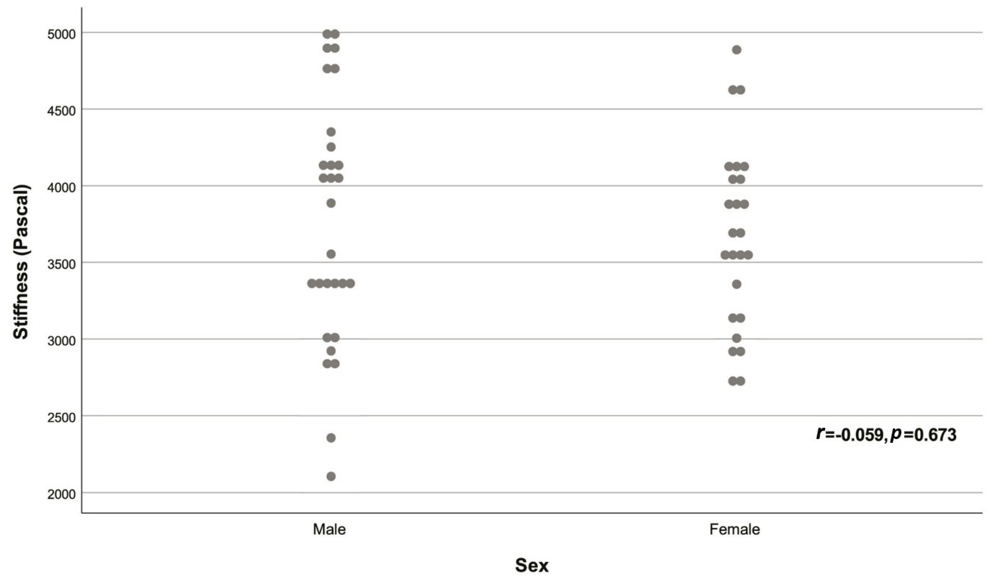 Preprints 87951 g003