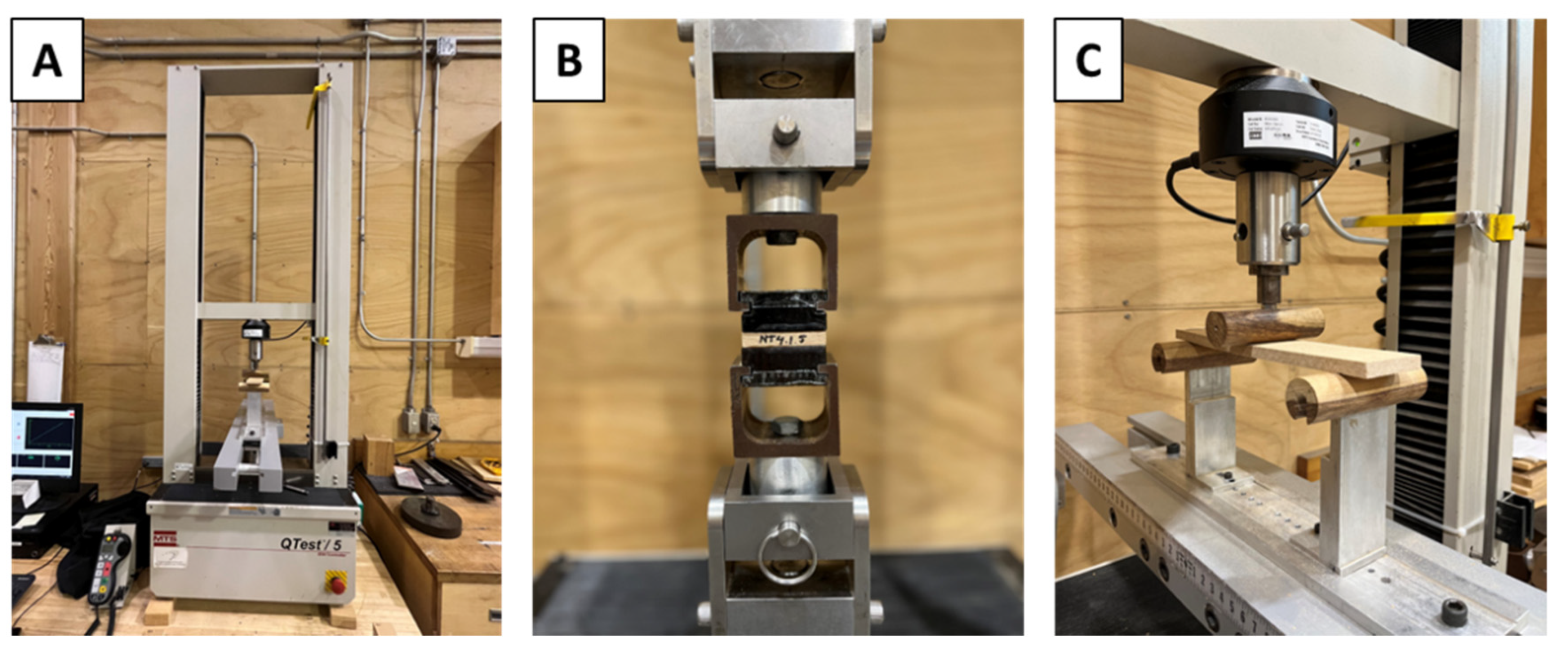 Preprints 104209 g003