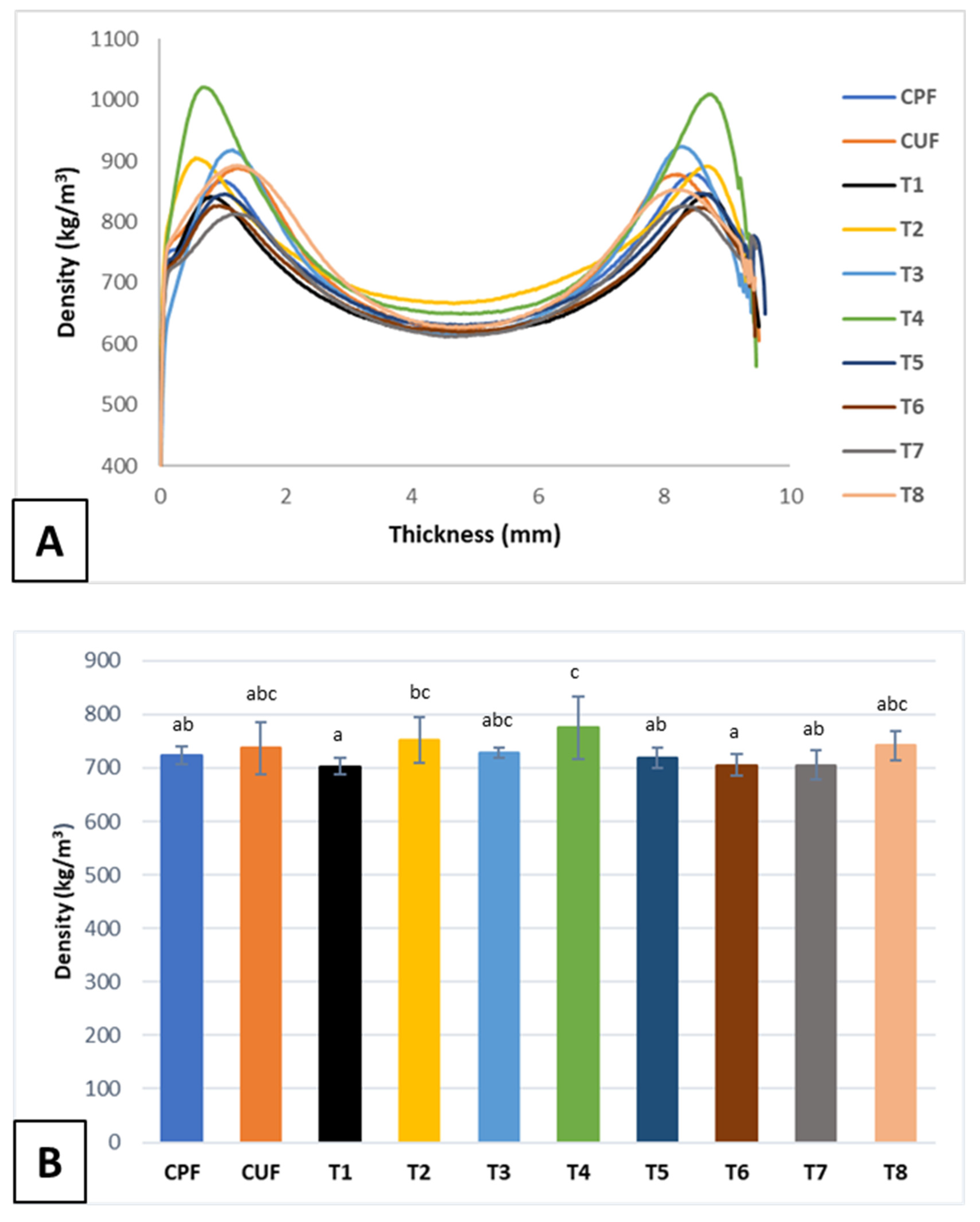 Preprints 104209 g004