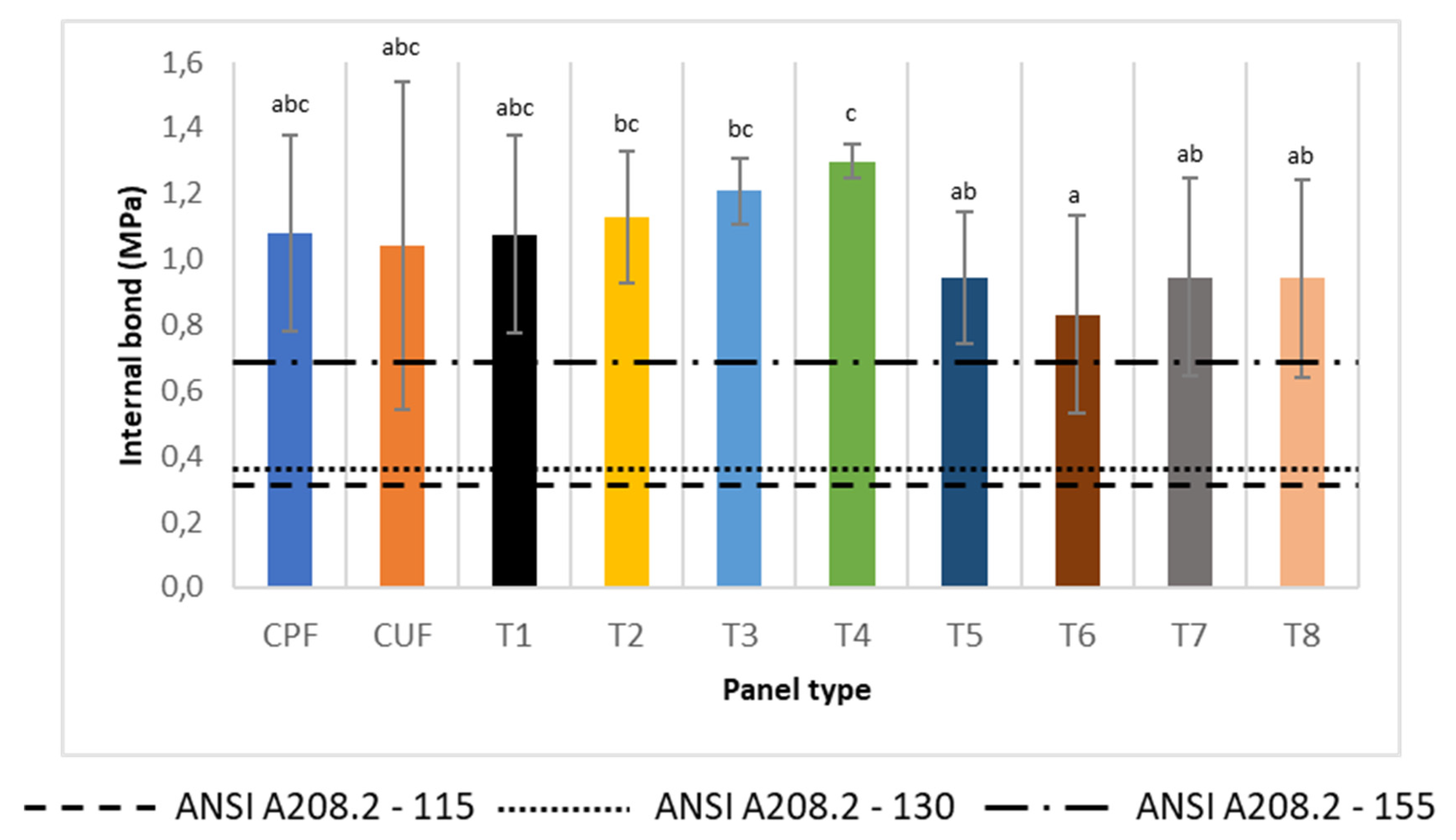 Preprints 104209 g006