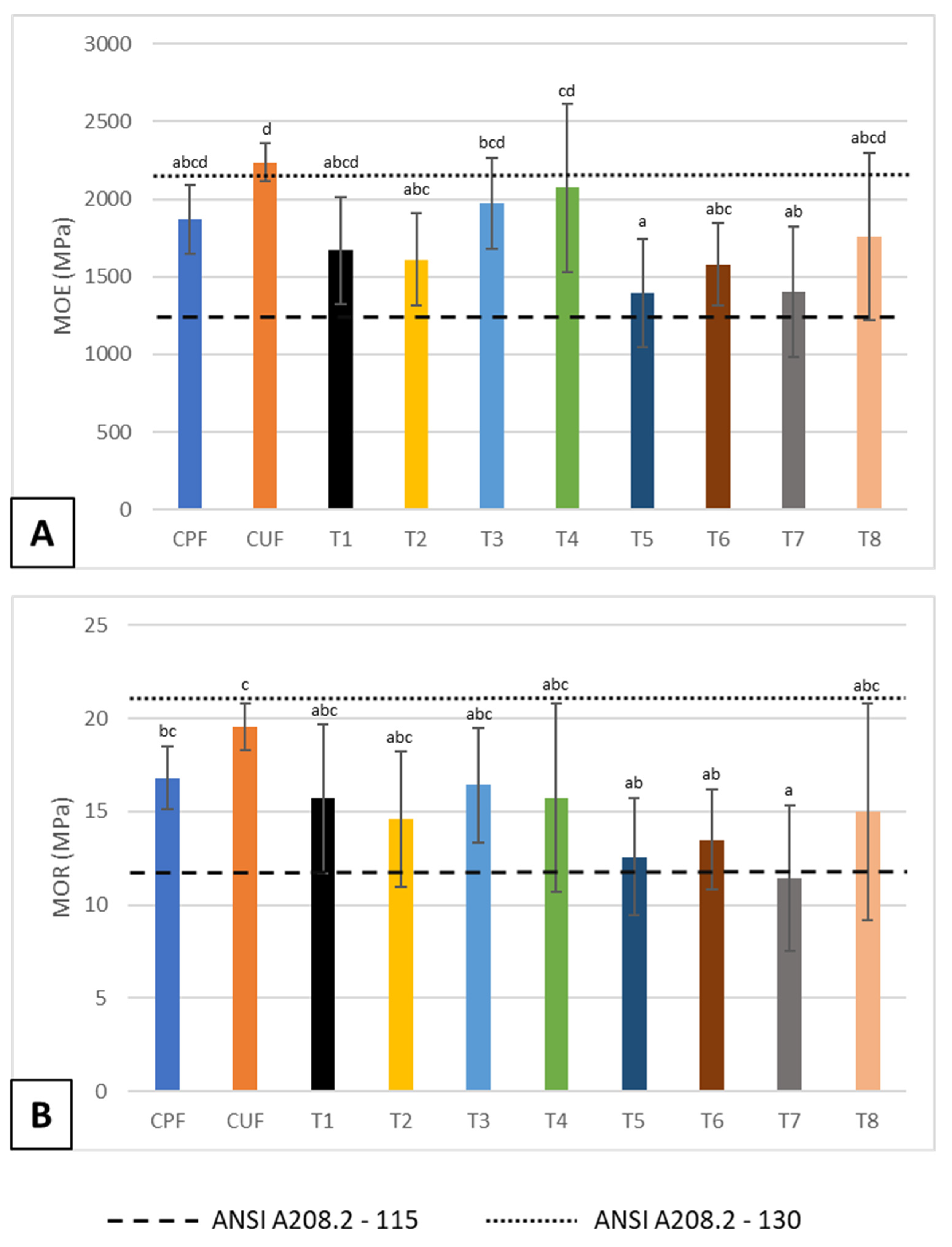 Preprints 104209 g008