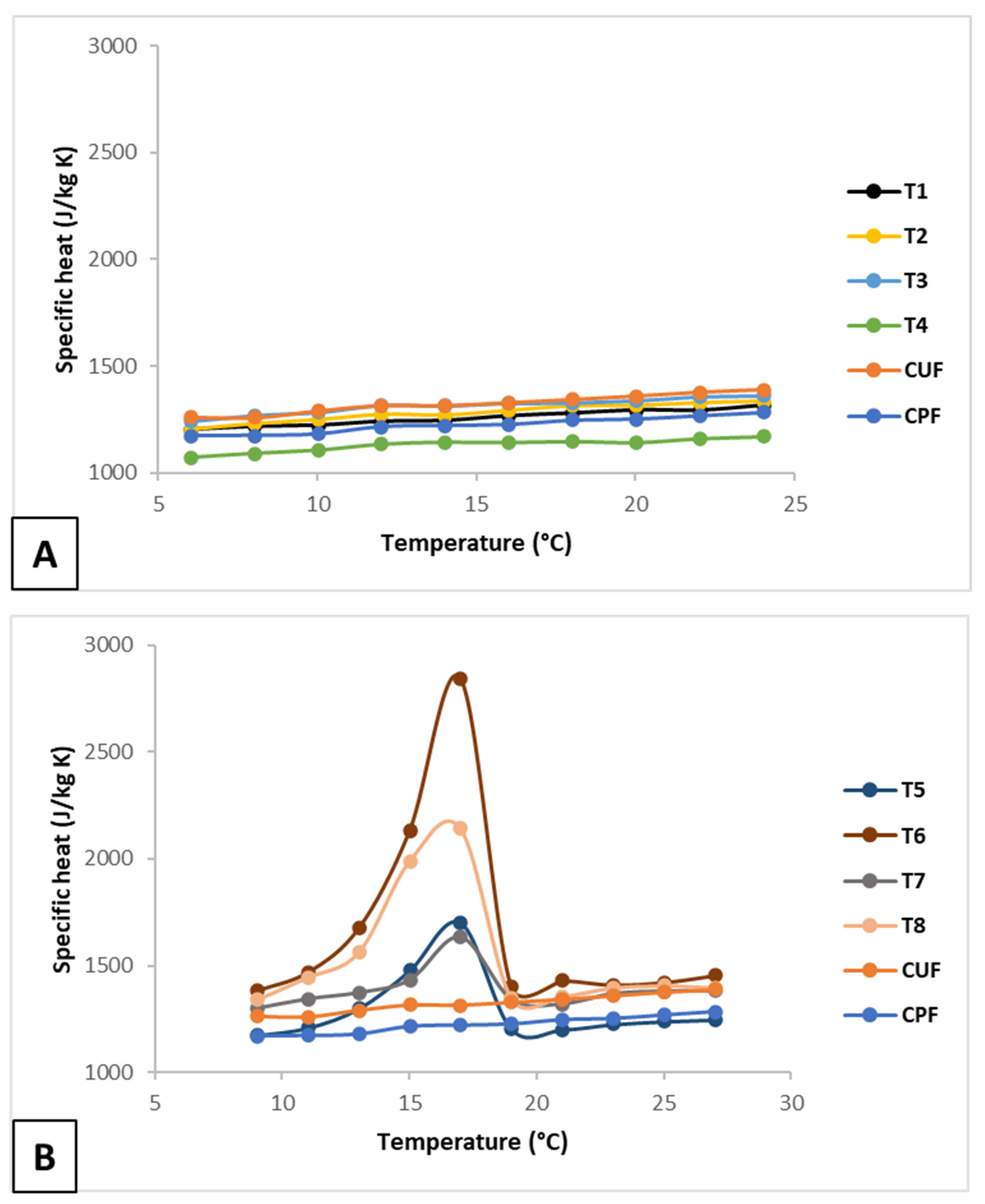 Preprints 104209 g009