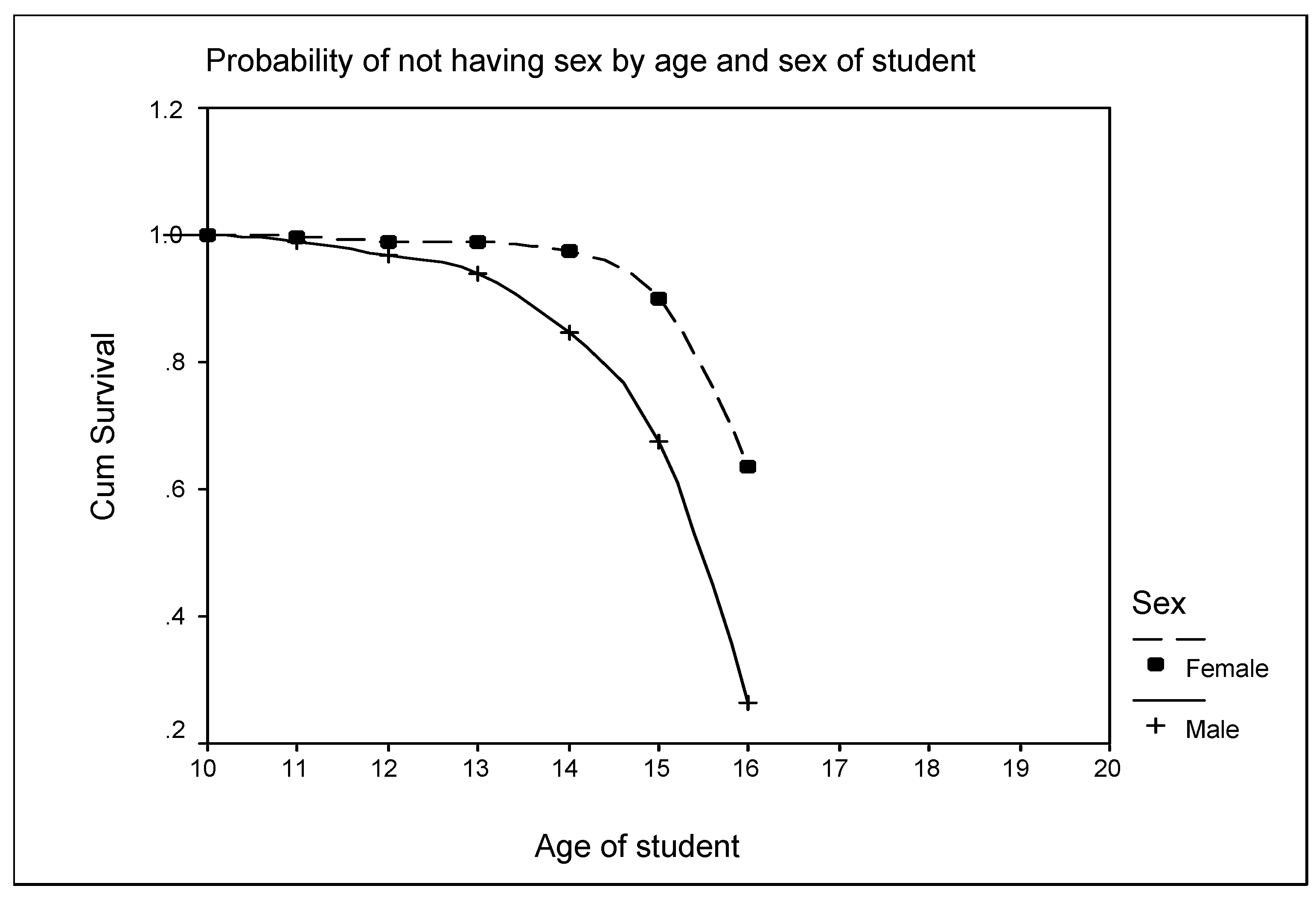 Preprints 110353 g001