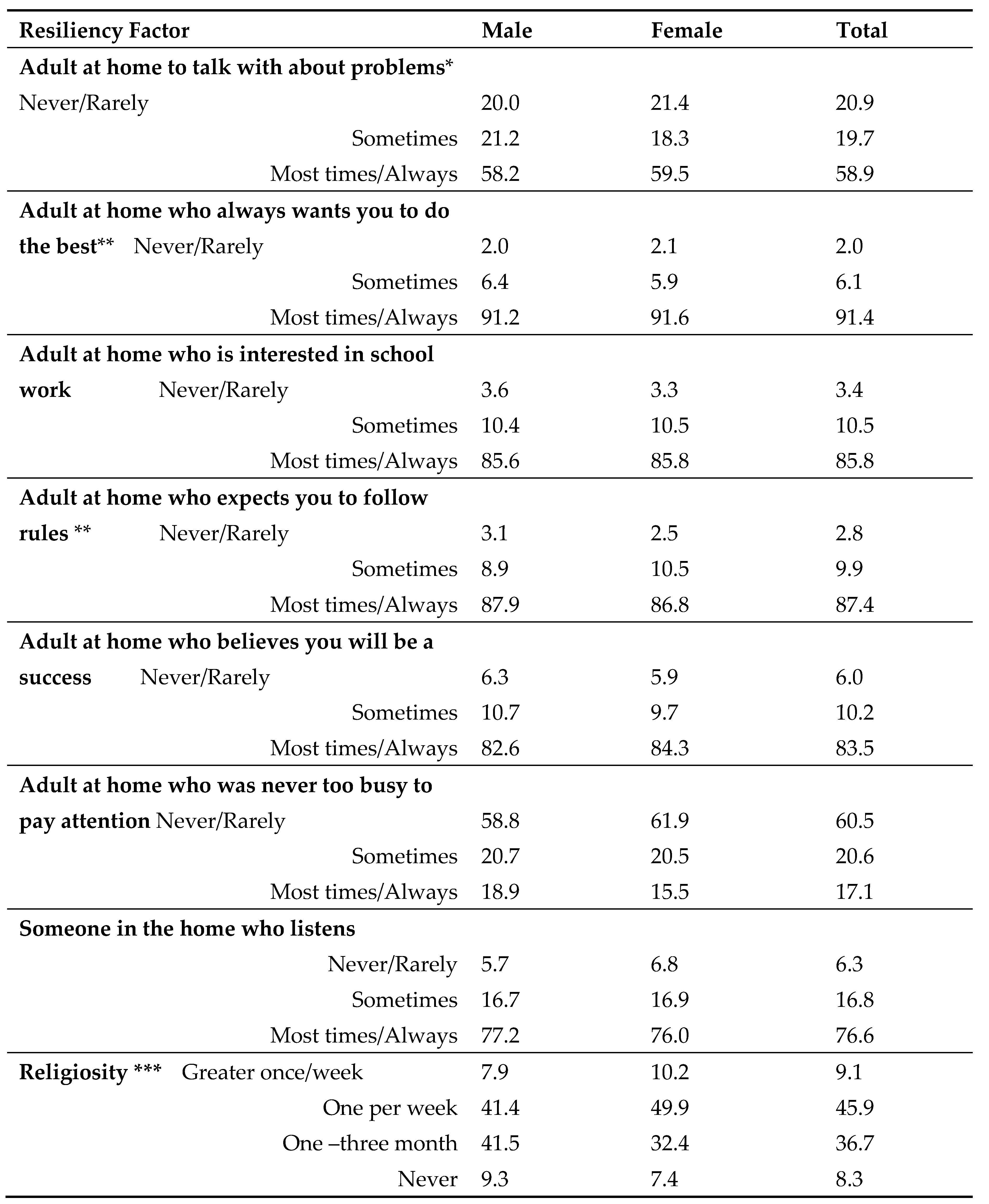 Preprints 110353 i001