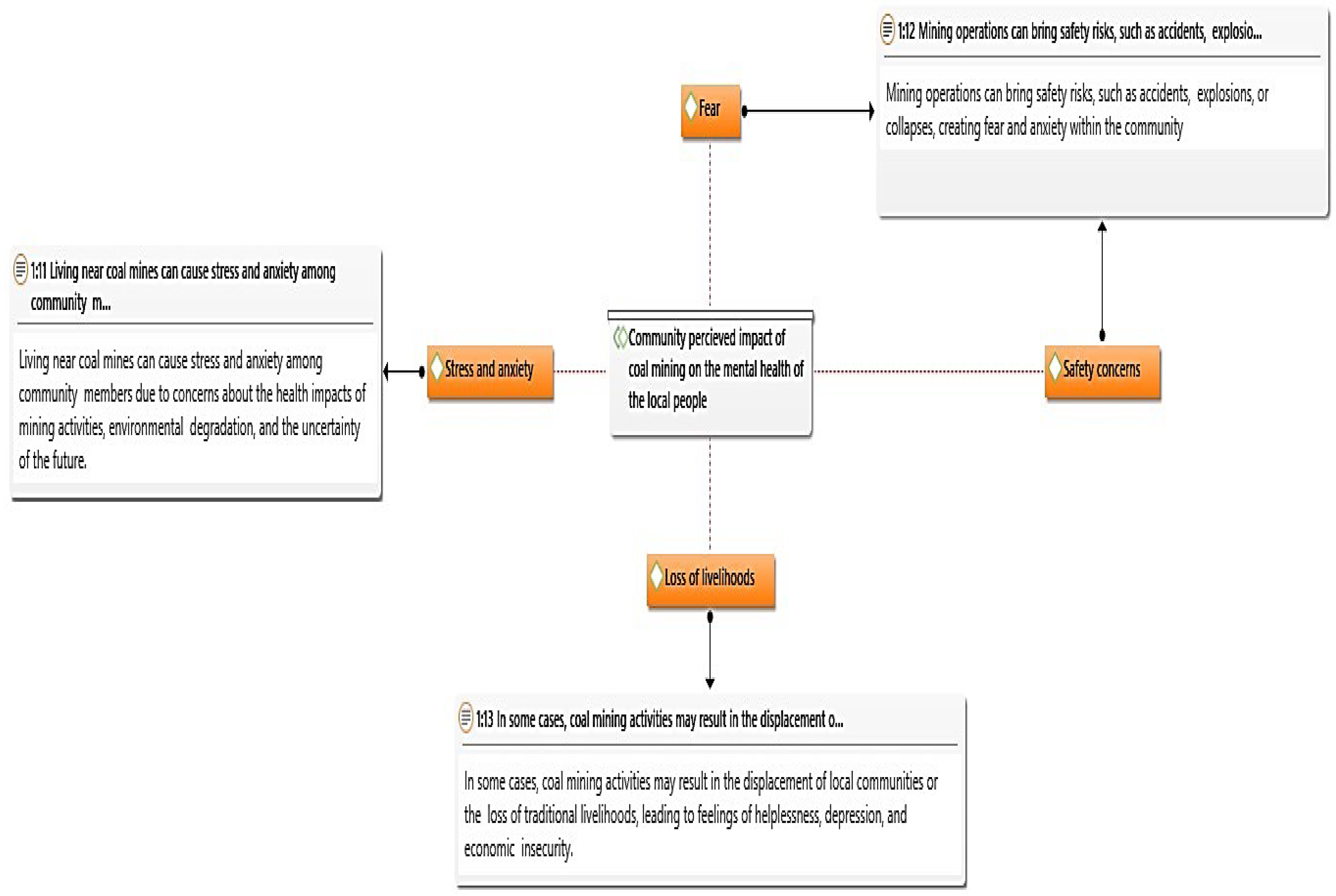 Preprints 113930 g002