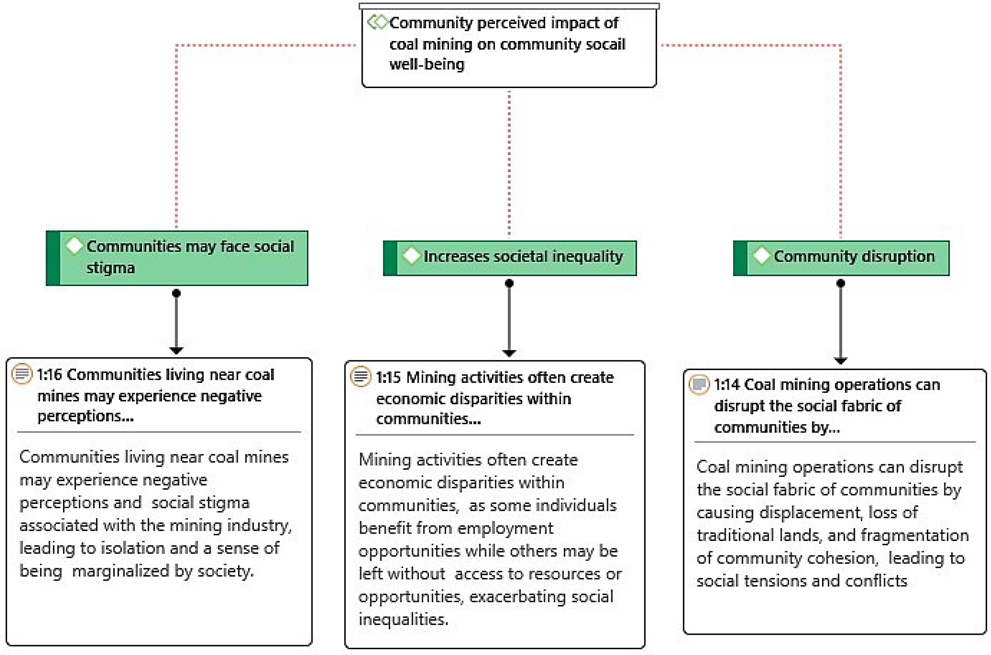 Preprints 113930 g003