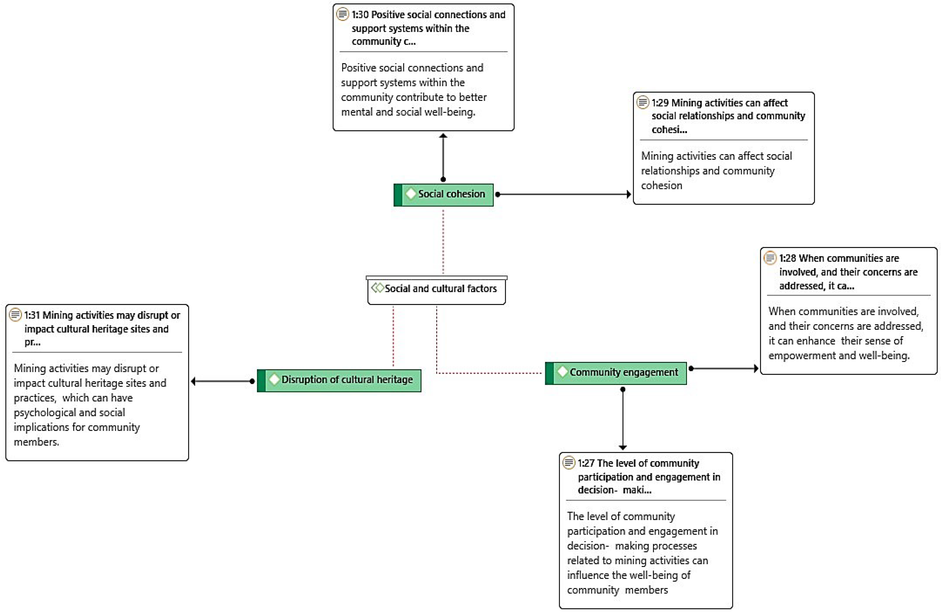 Preprints 113930 g007