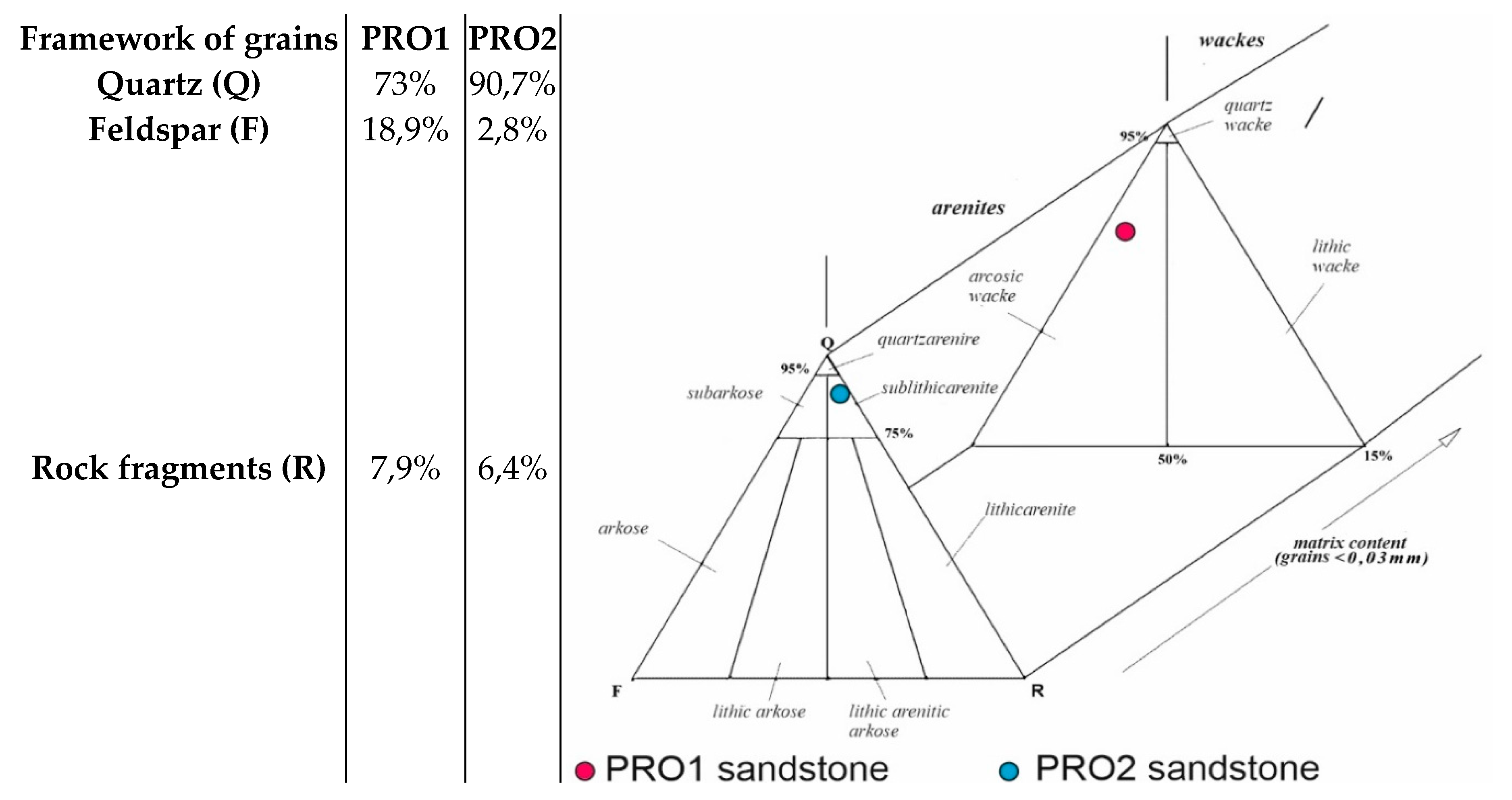 Preprints 91442 g003