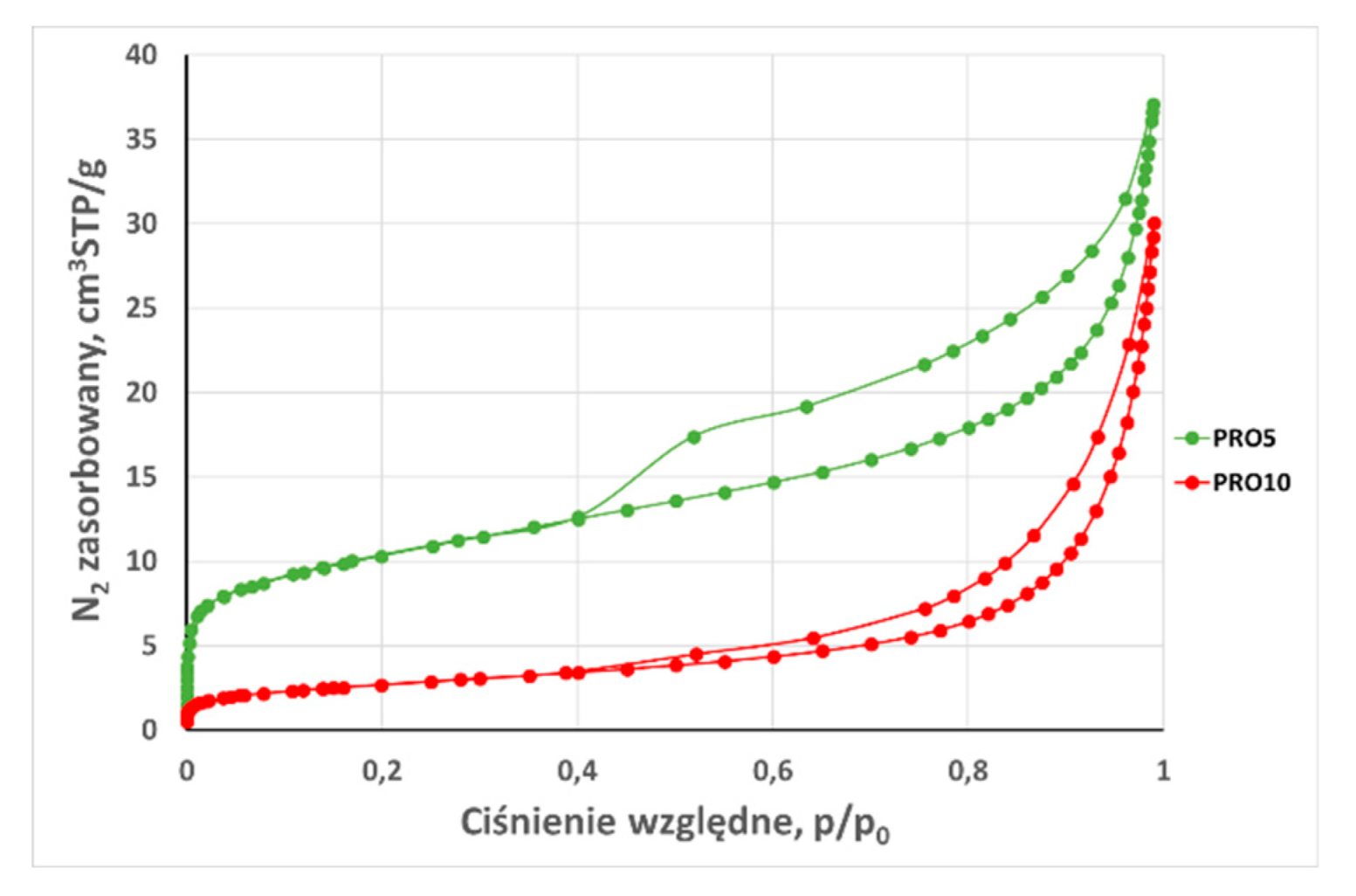 Preprints 91442 g015