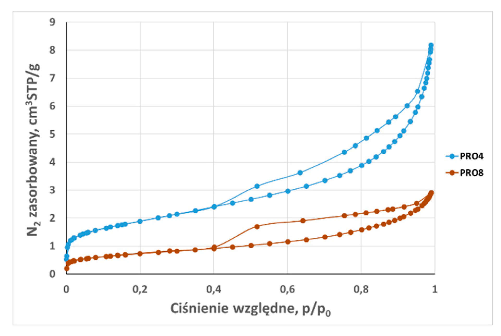 Preprints 91442 g016