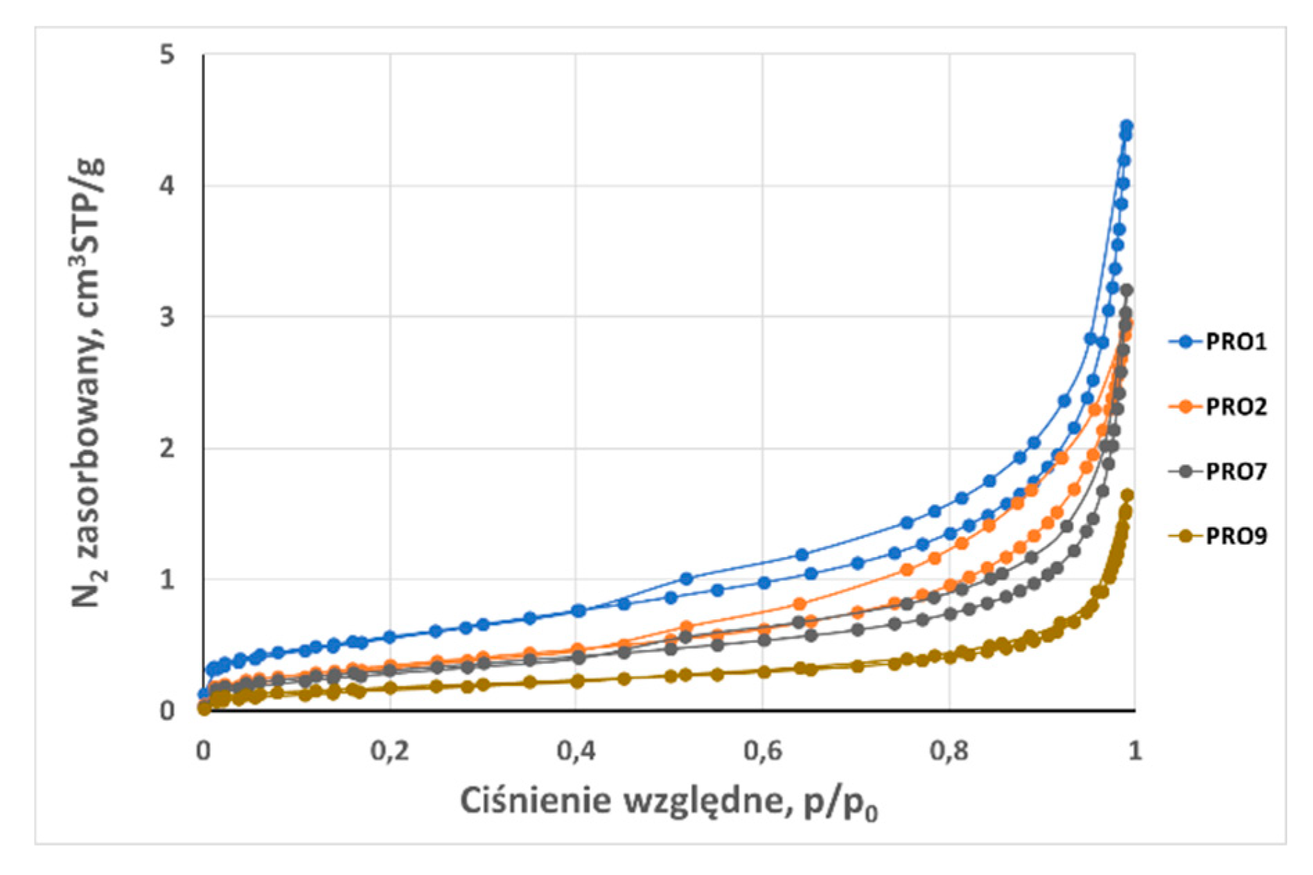 Preprints 91442 g018