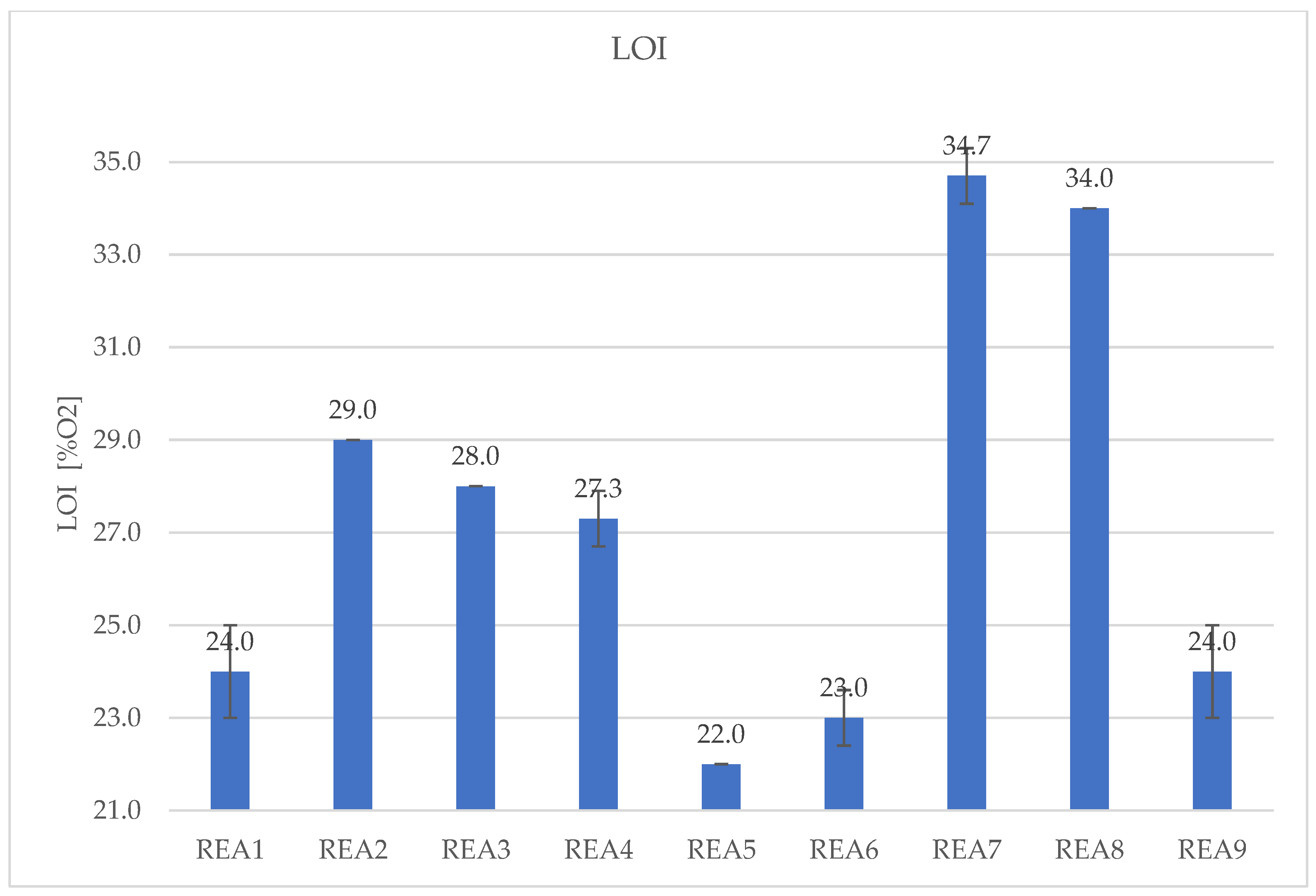 Preprints 75873 g001