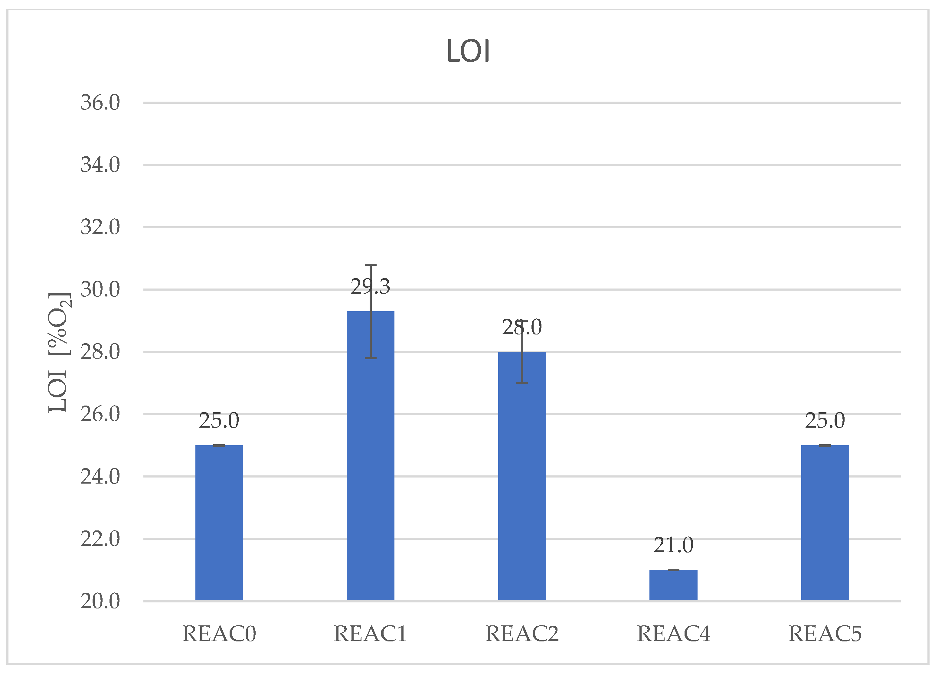 Preprints 75873 g002