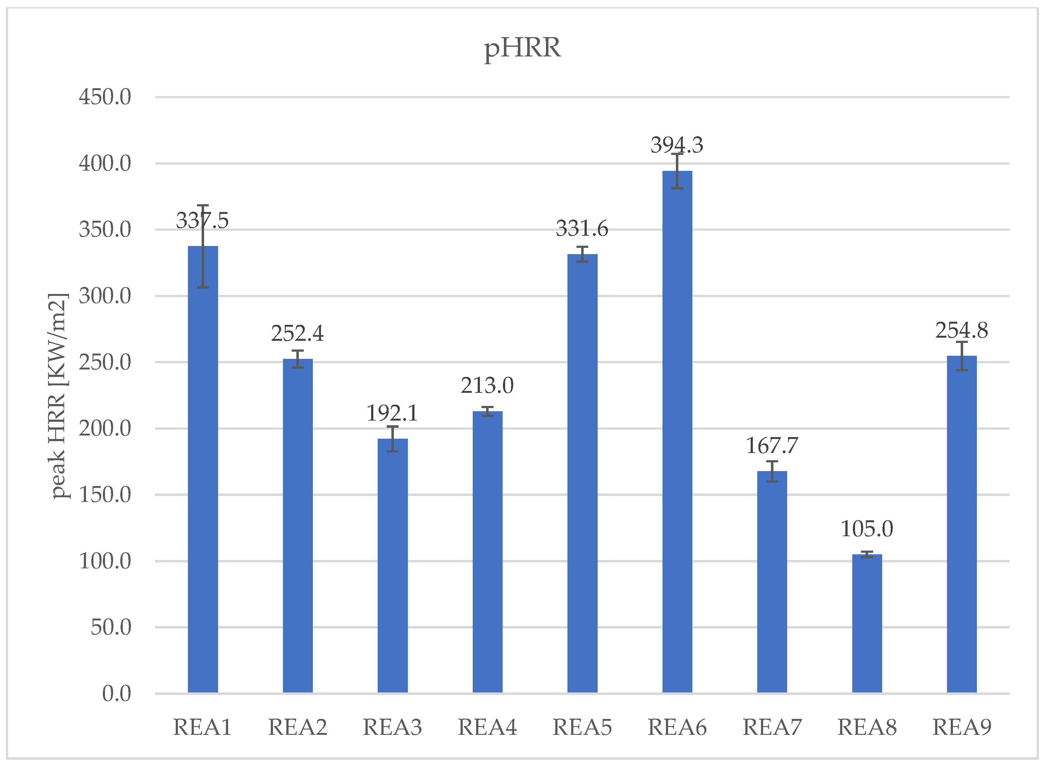 Preprints 75873 g003