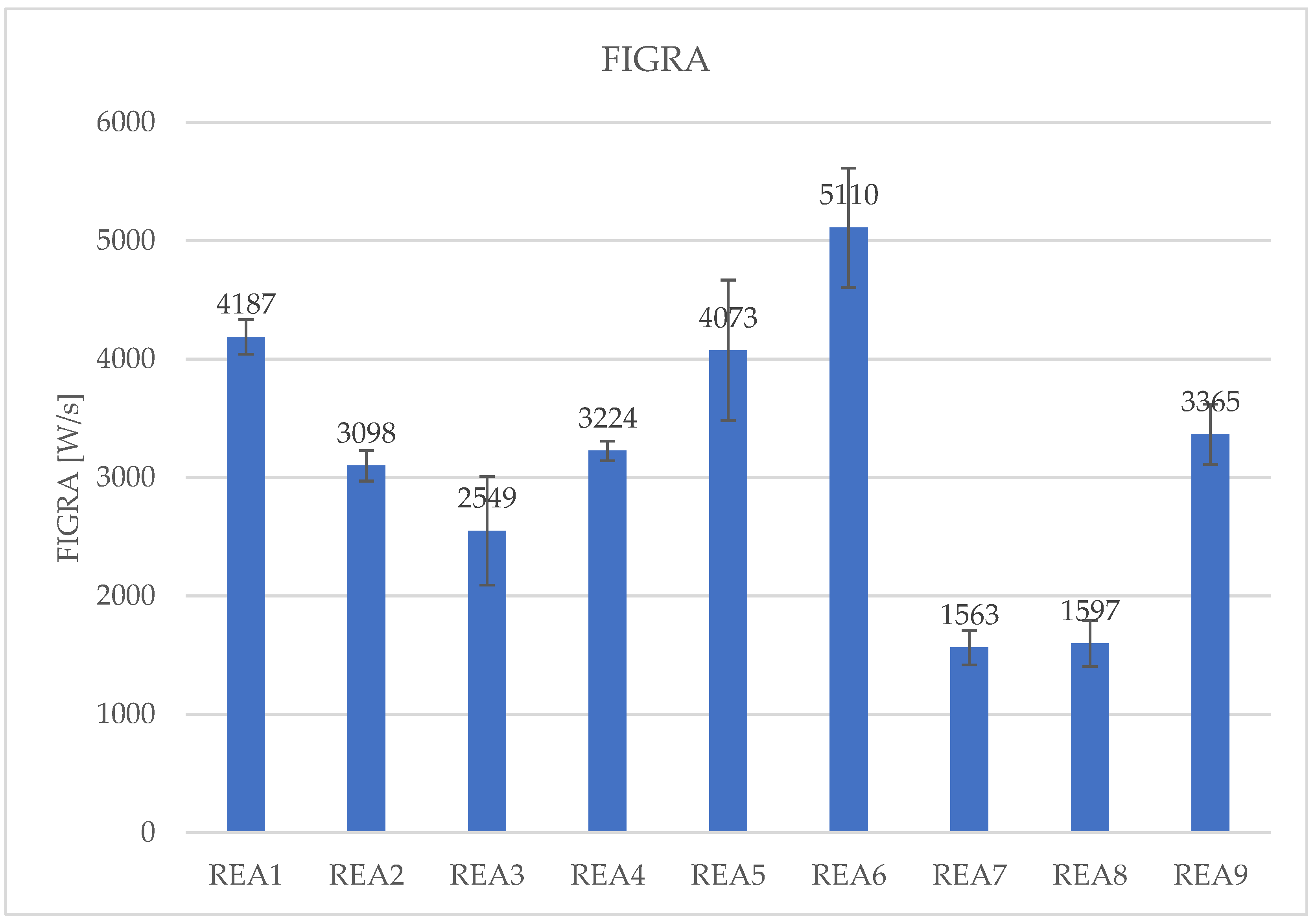 Preprints 75873 g004