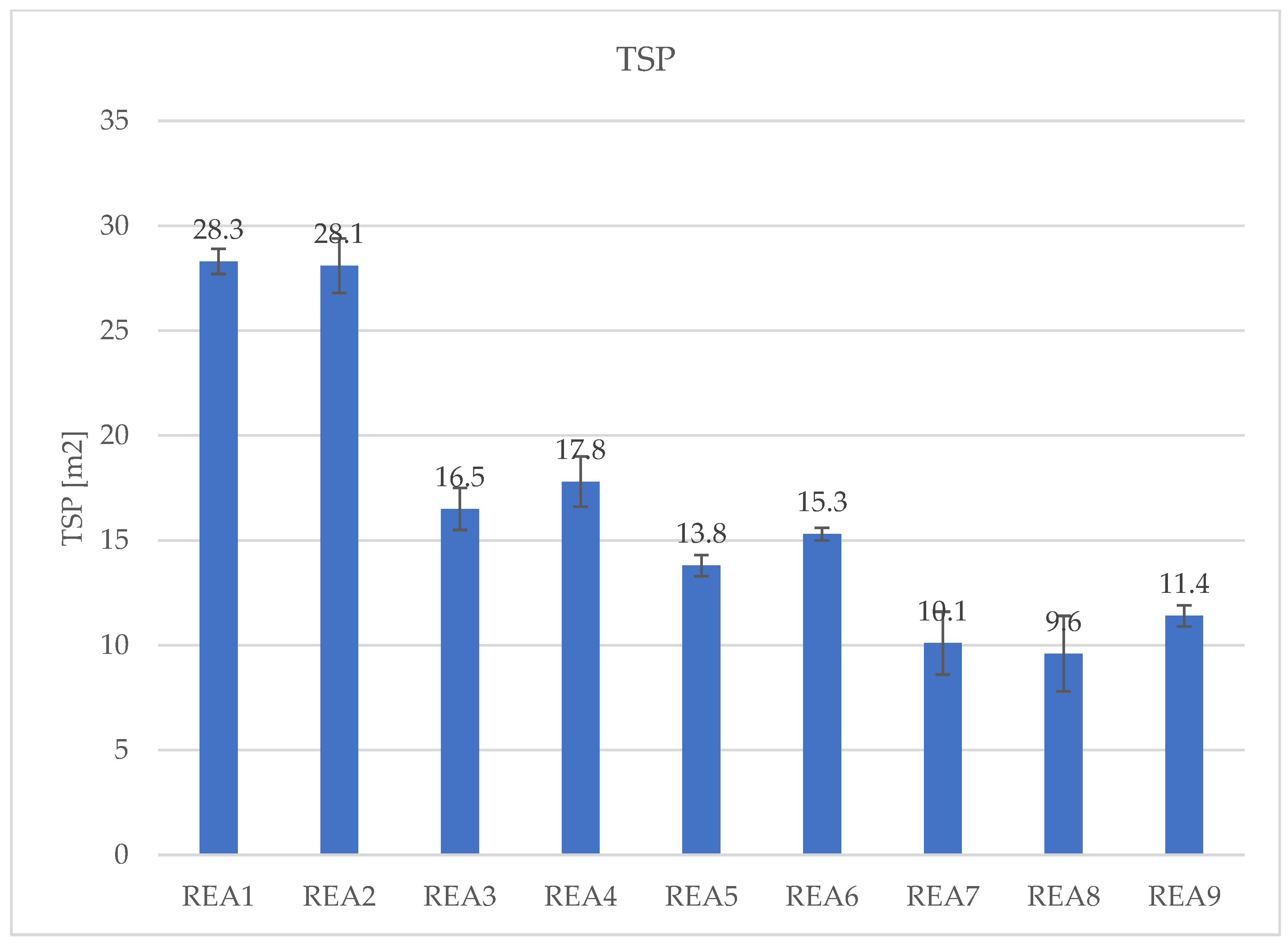 Preprints 75873 g008