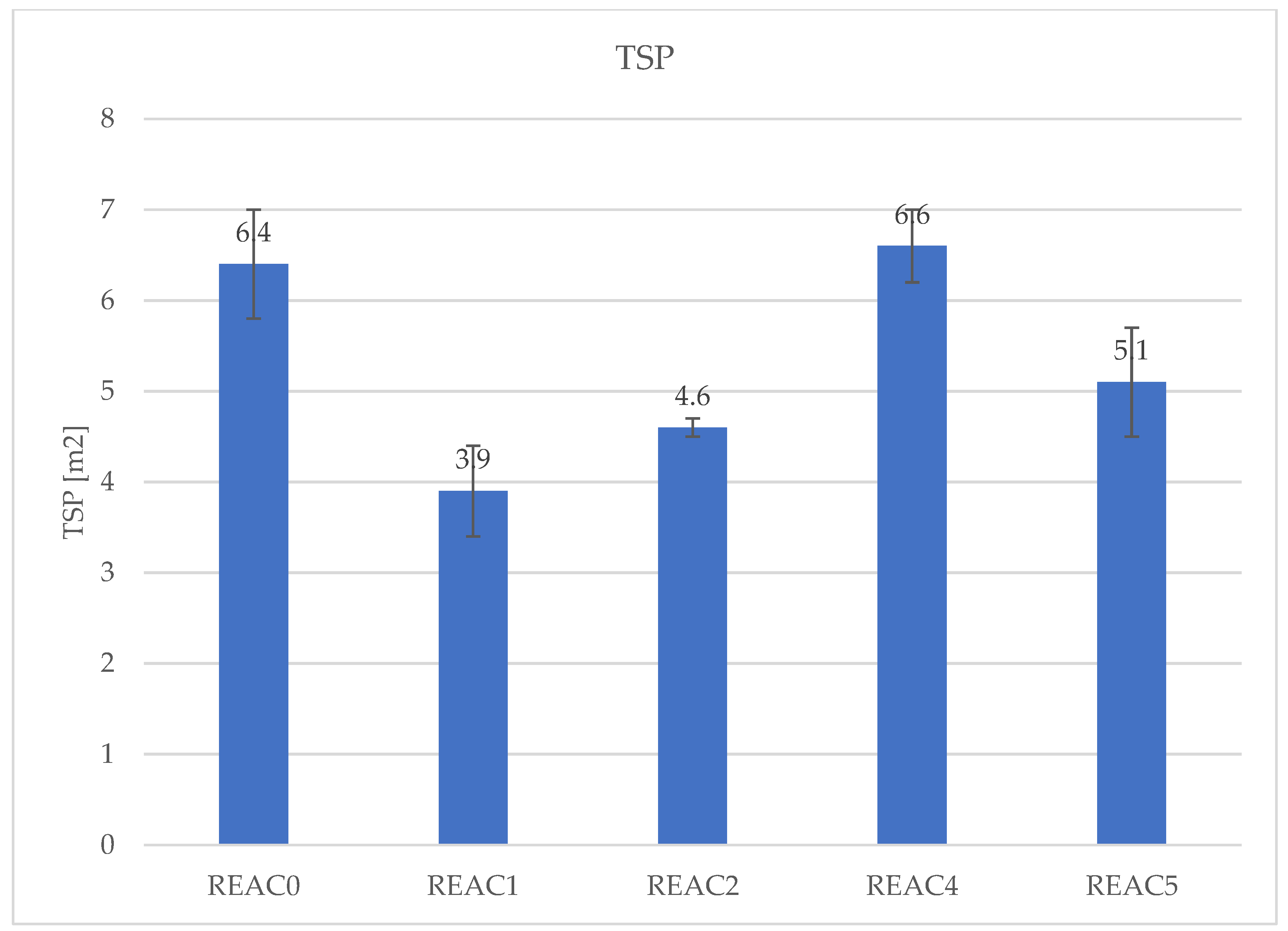 Preprints 75873 g012