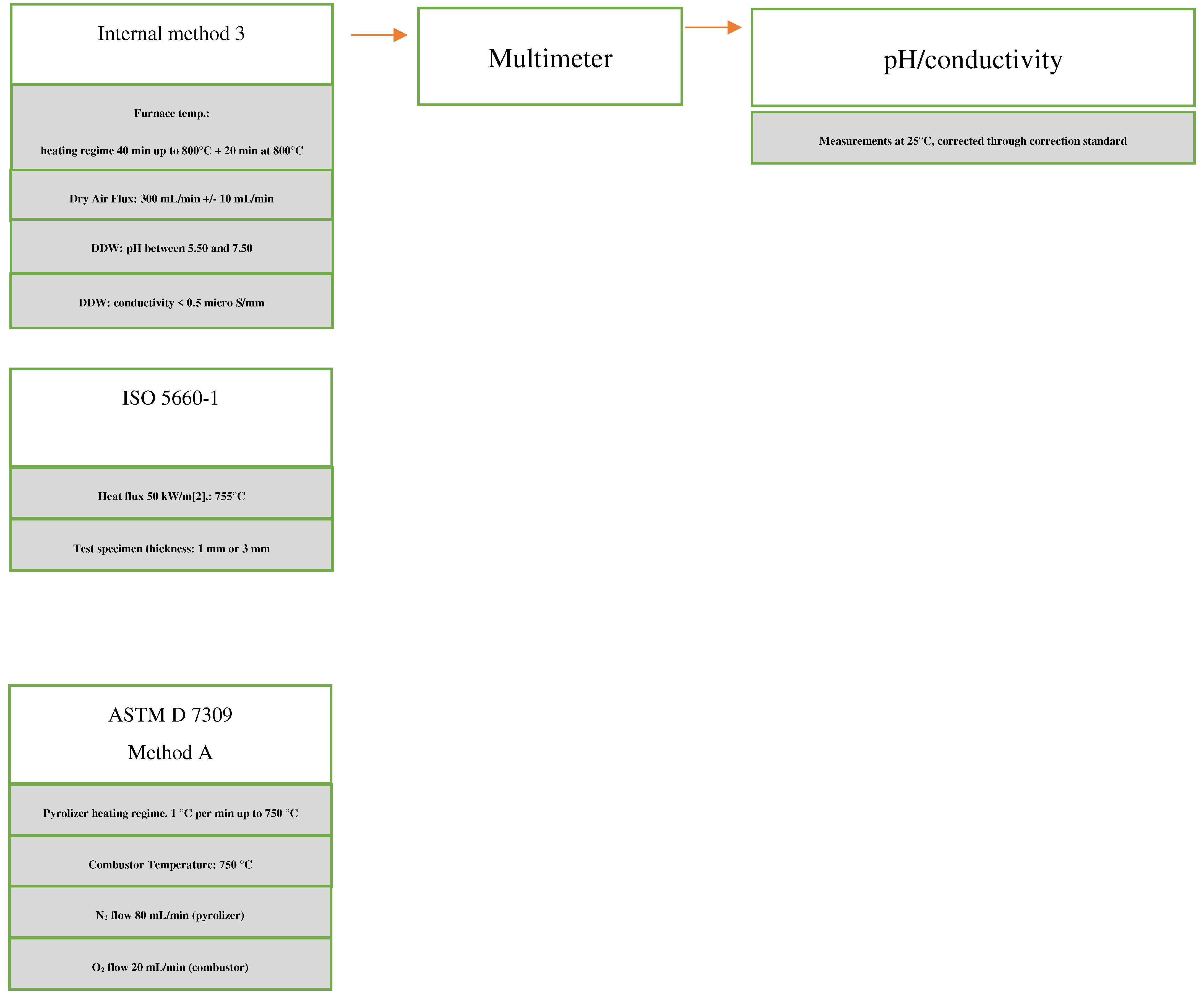 Preprints 75873 g0a2