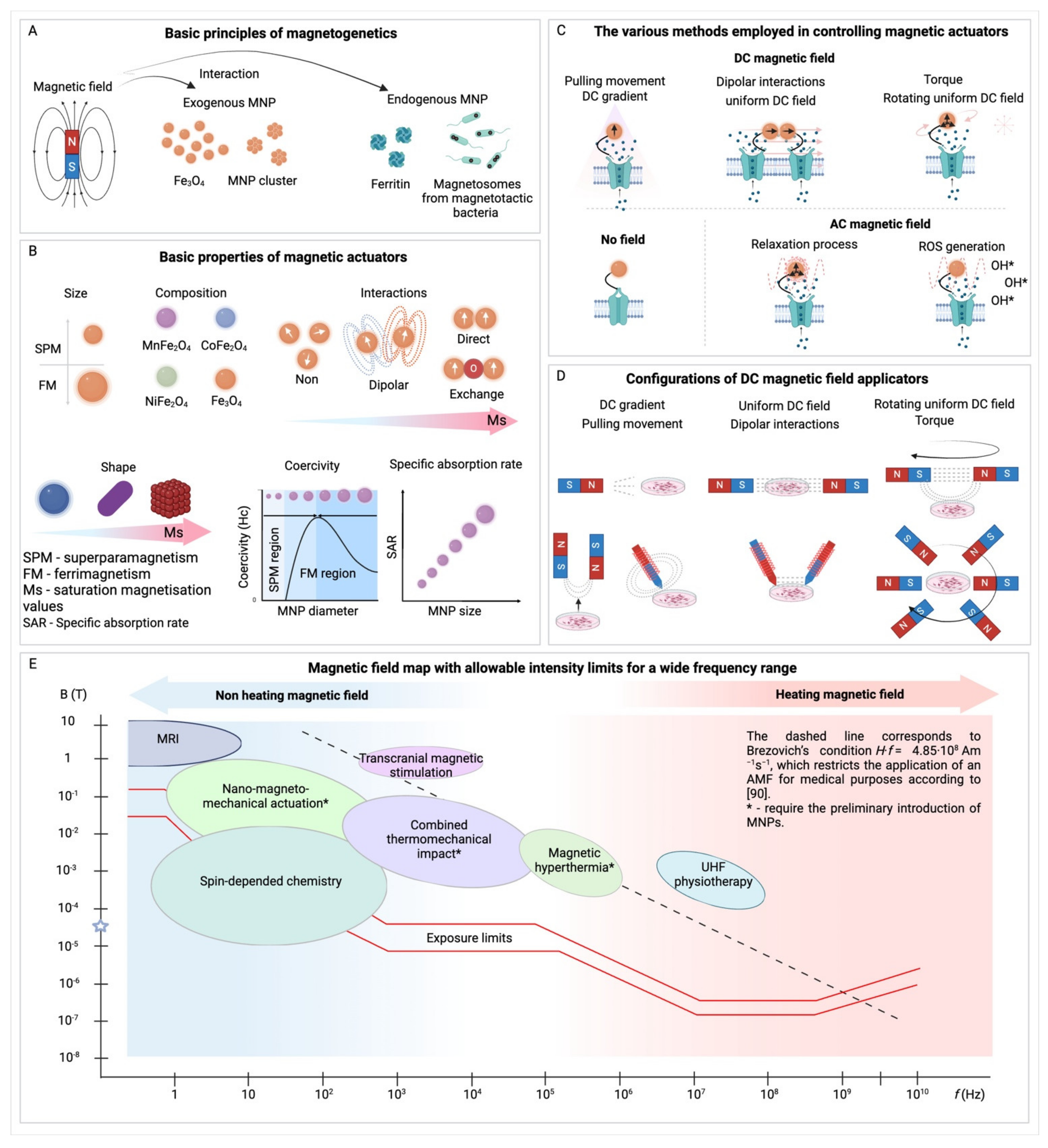 Preprints 106309 g002