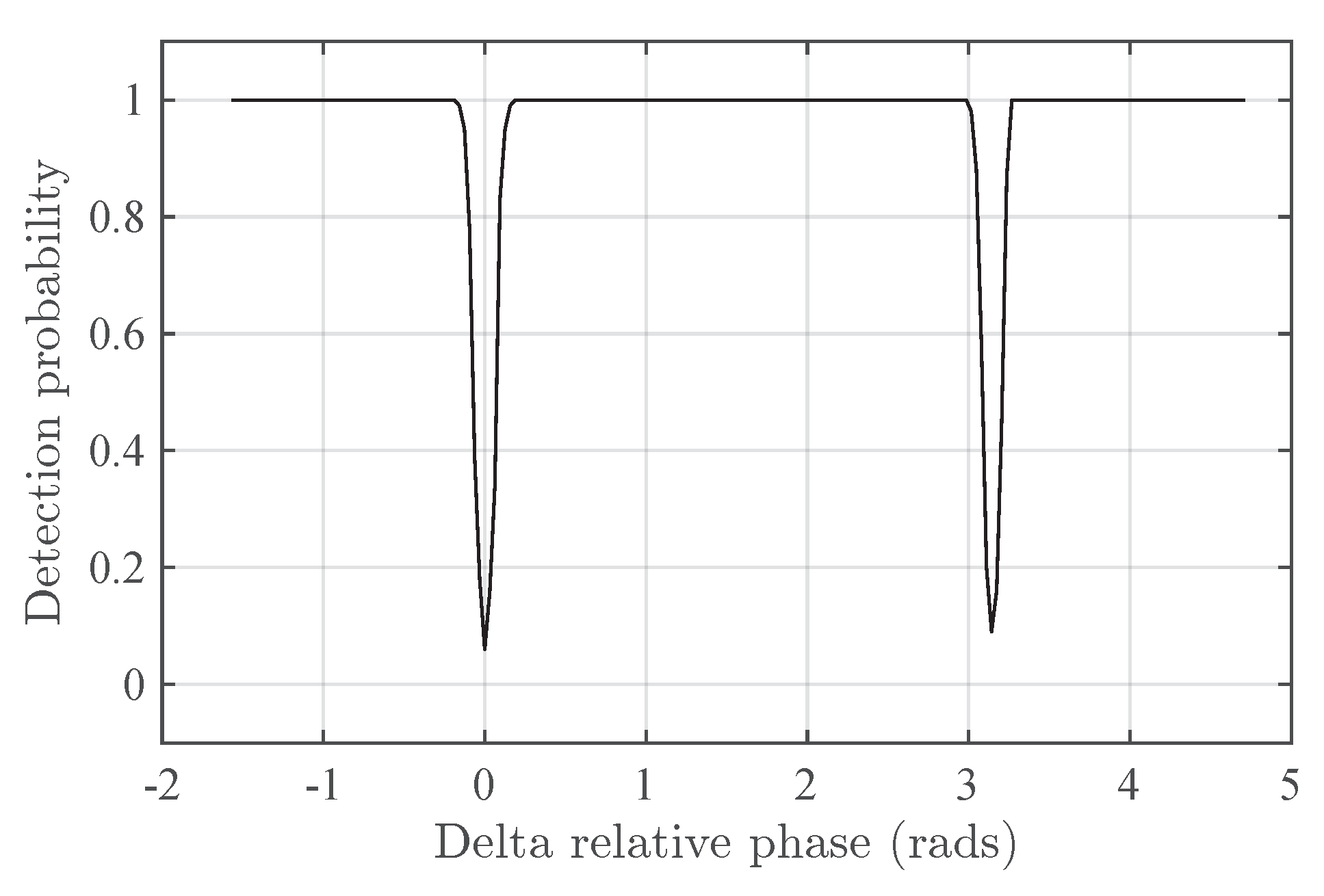 Preprints 119446 g004