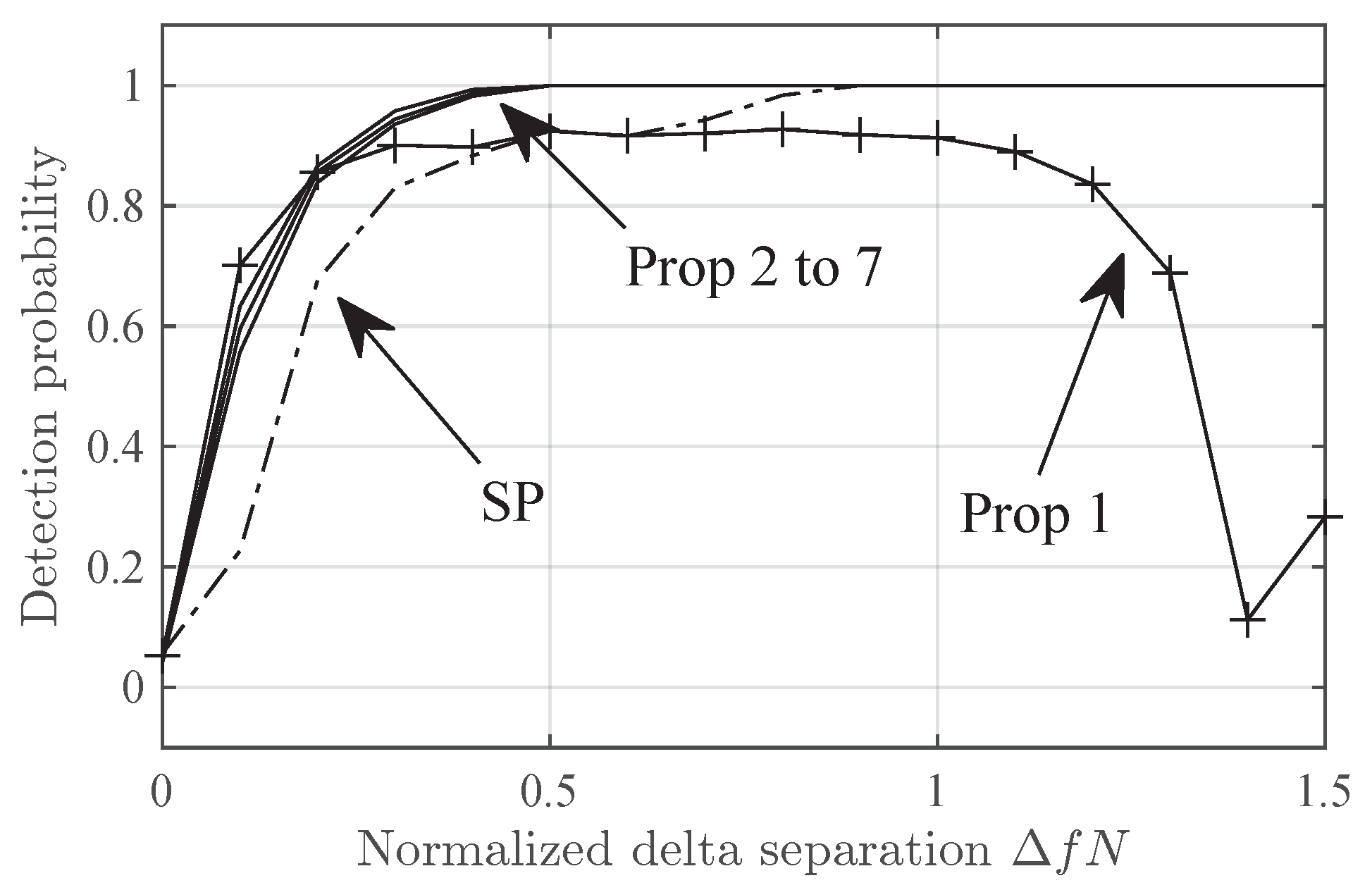 Preprints 119446 g005