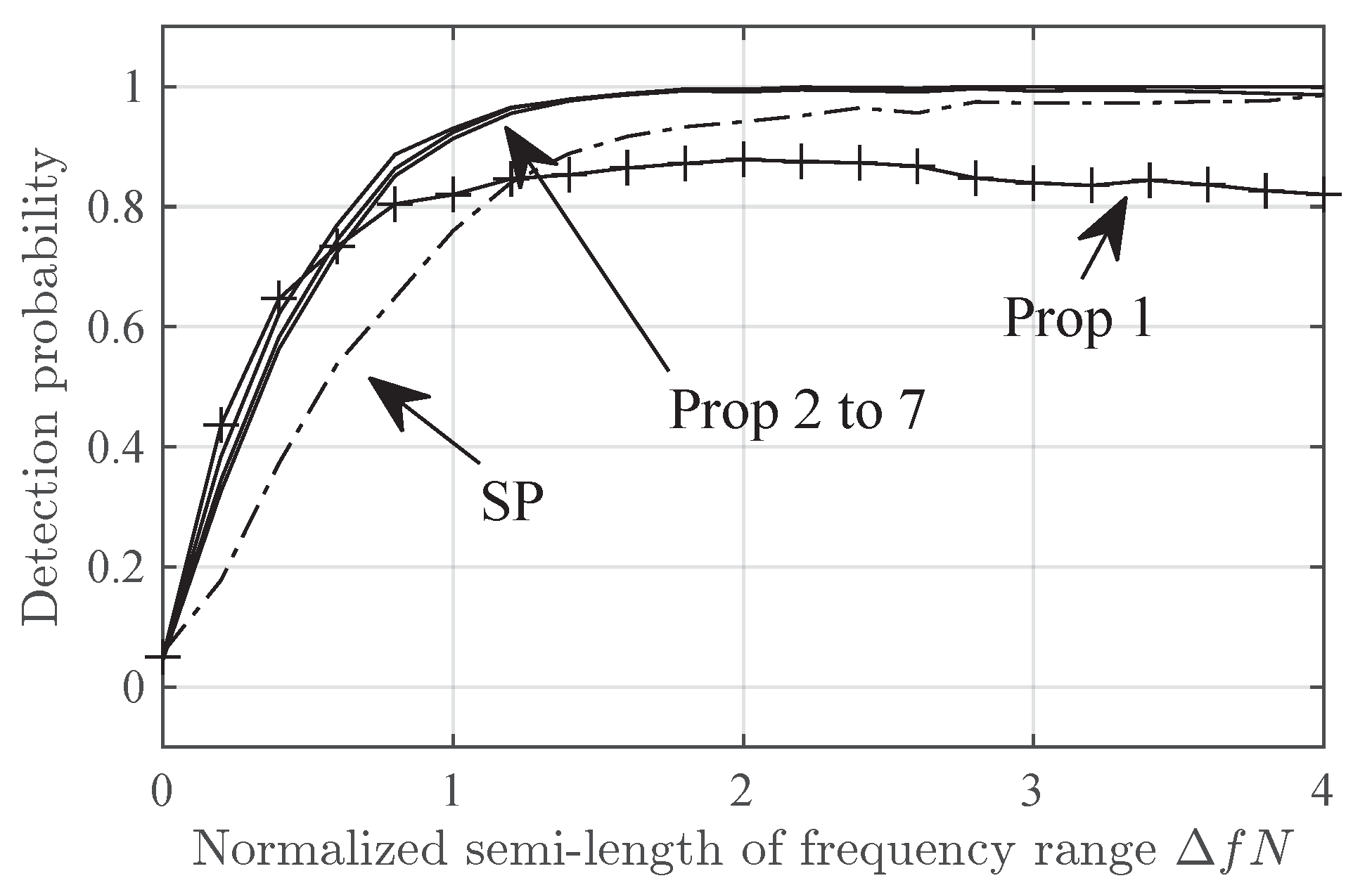 Preprints 119446 g006