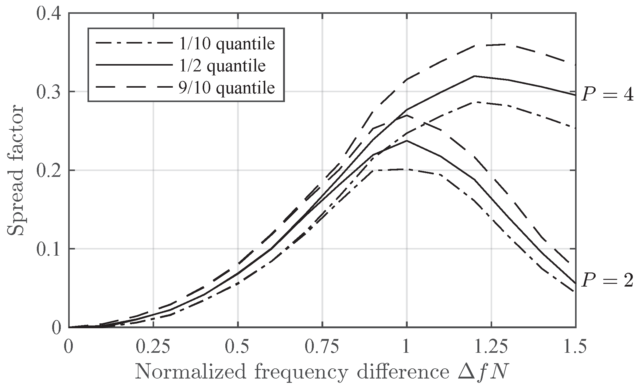 Preprints 119446 g007