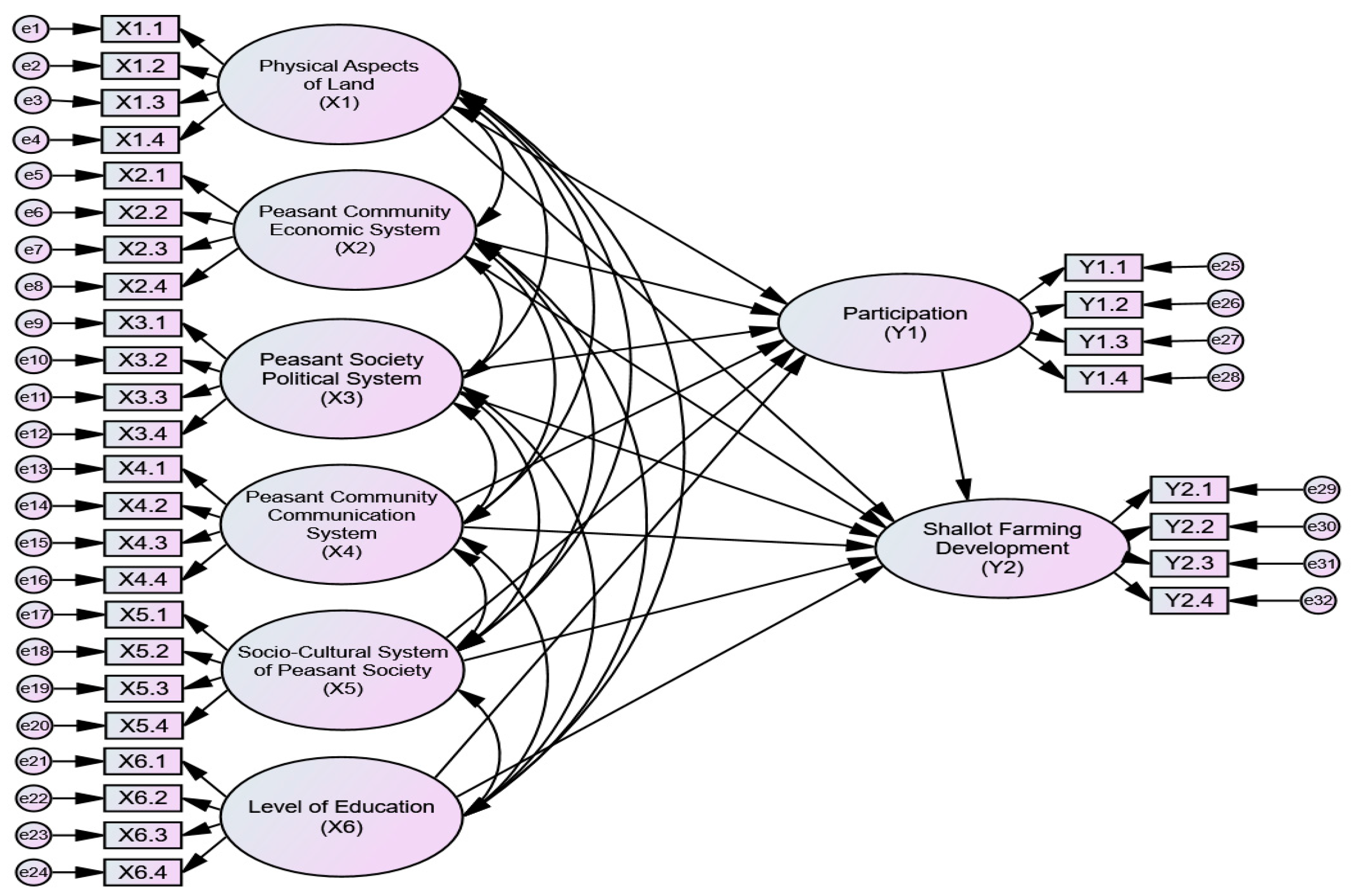 Preprints 106580 g001