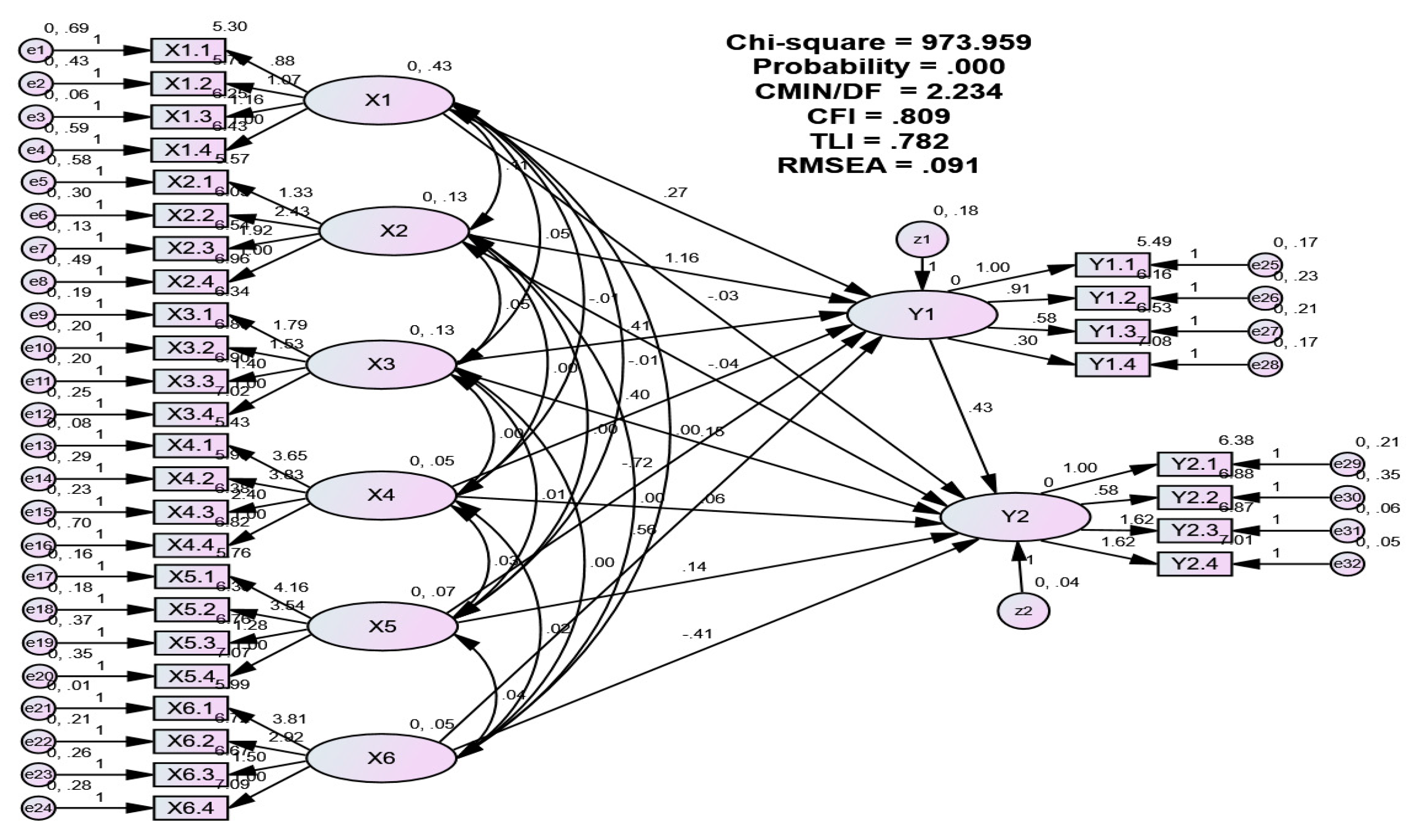 Preprints 106580 g004