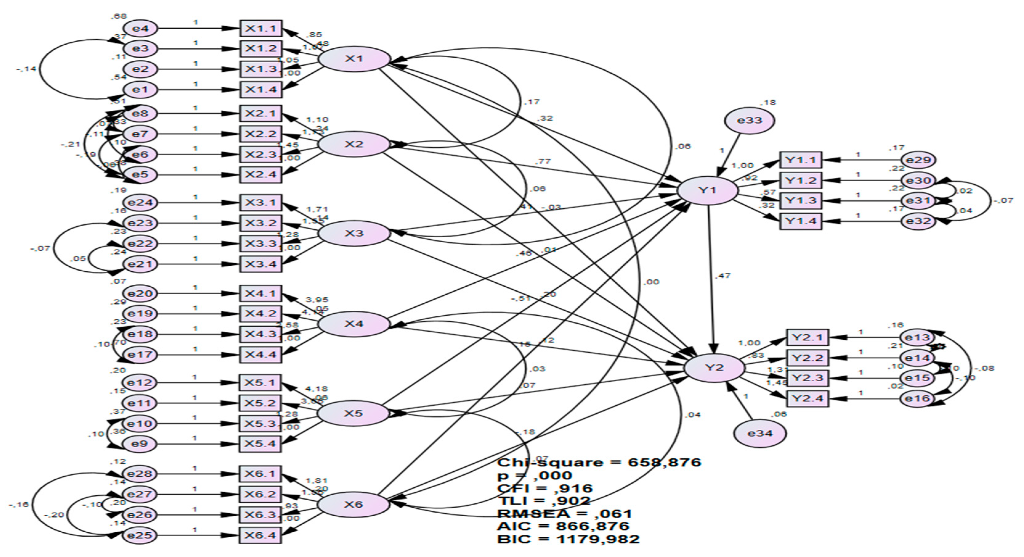 Preprints 106580 g005