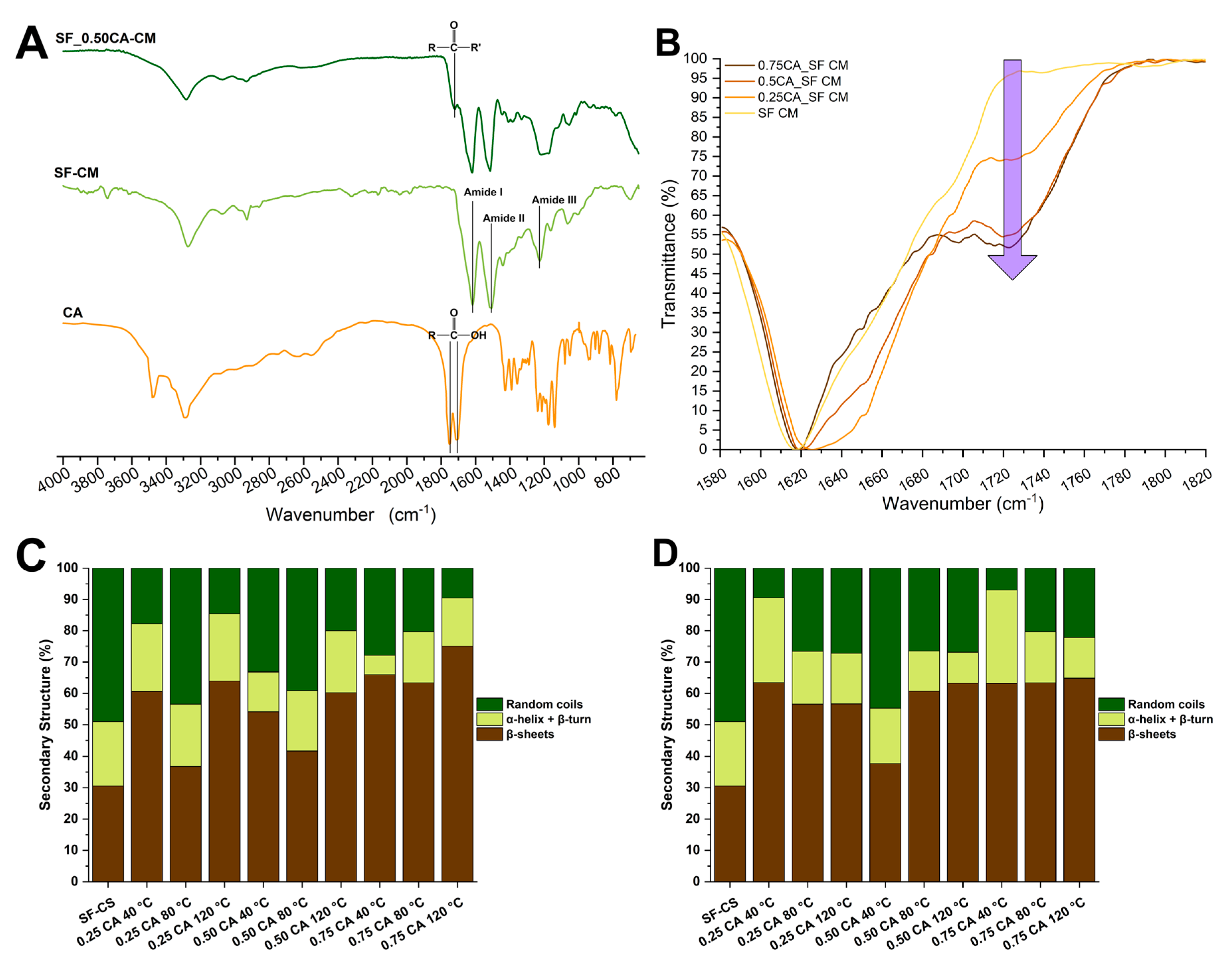 Preprints 66833 g006