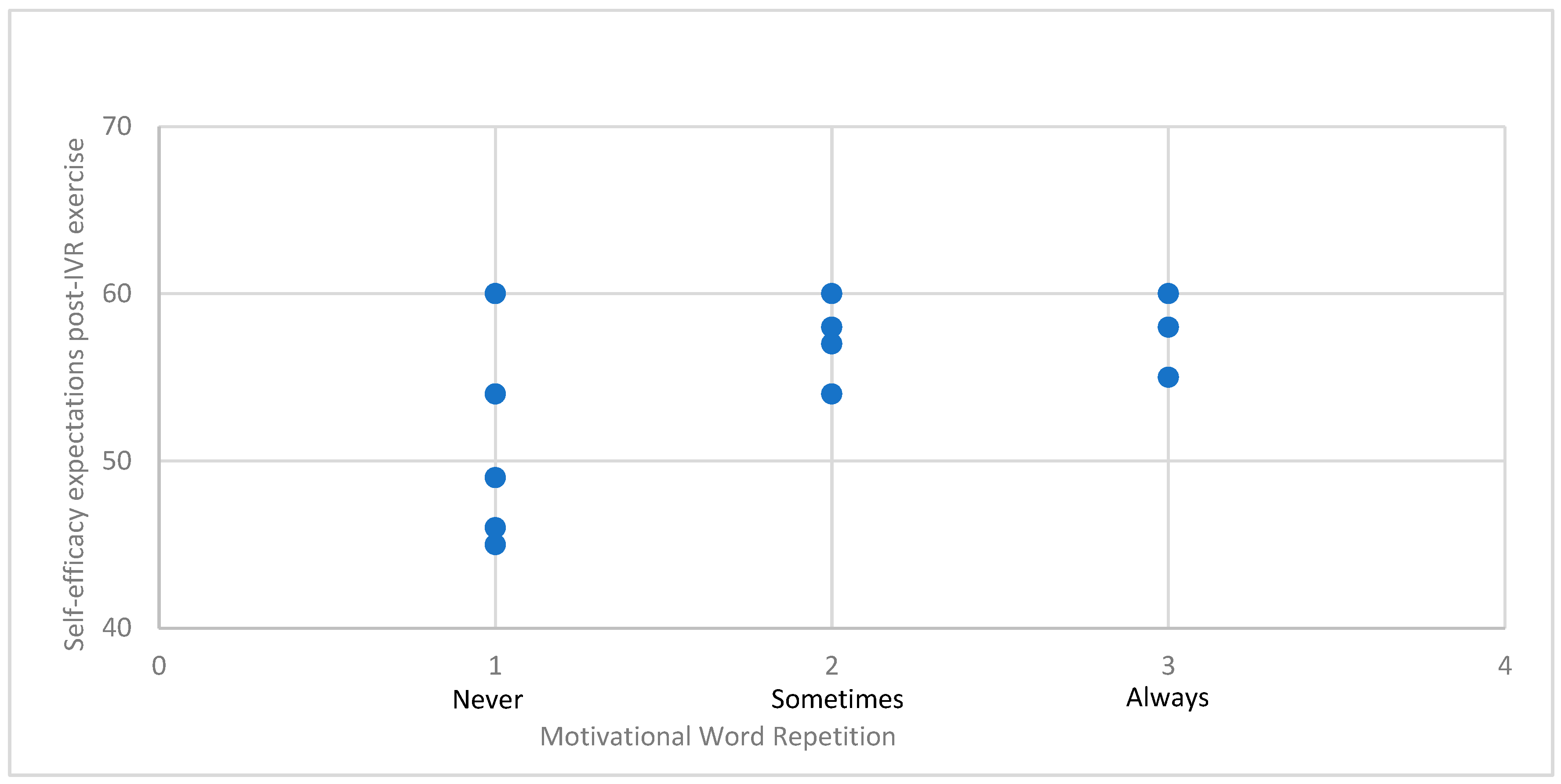 Preprints 110125 g005