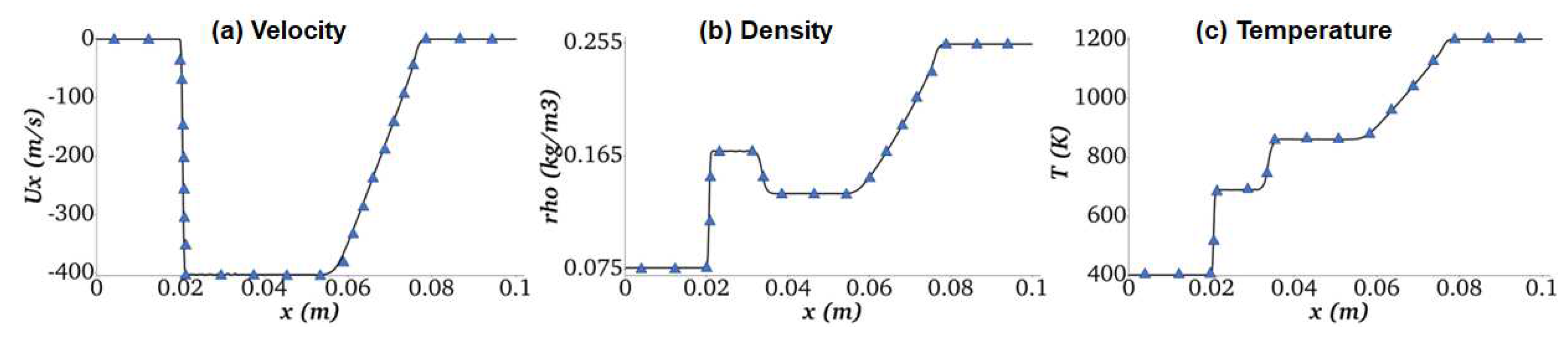 Preprints 92549 g002