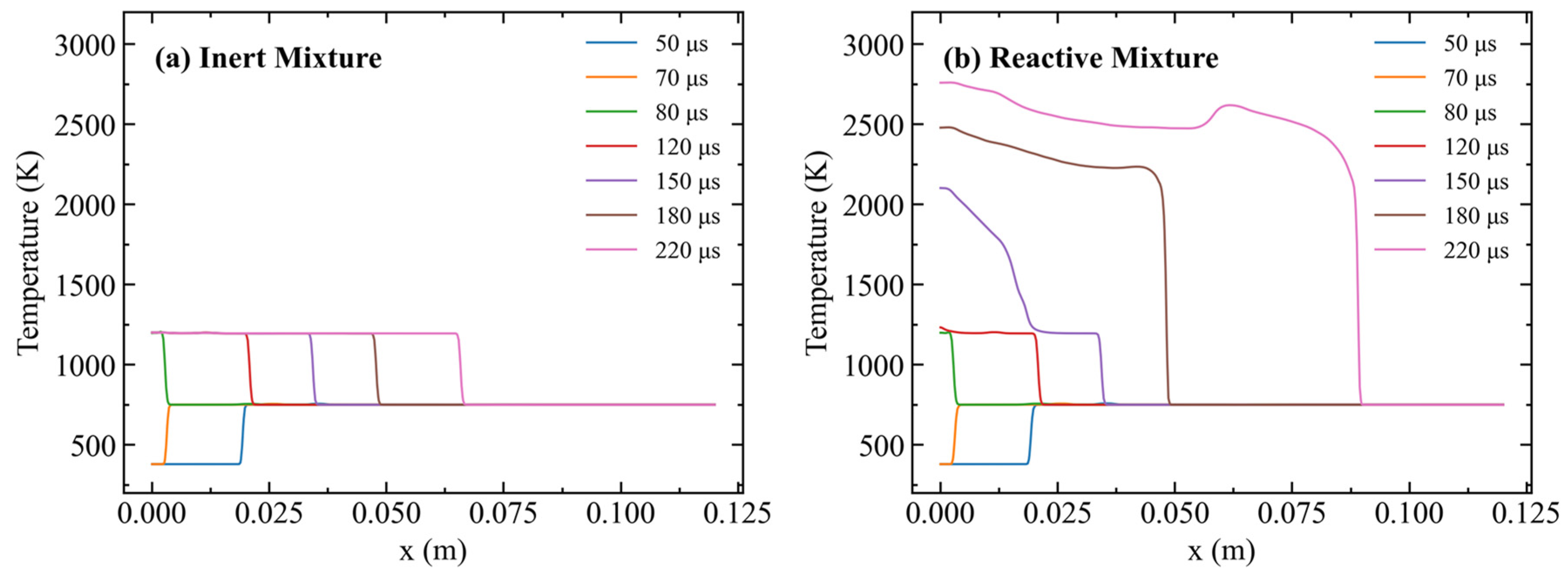 Preprints 92549 g004