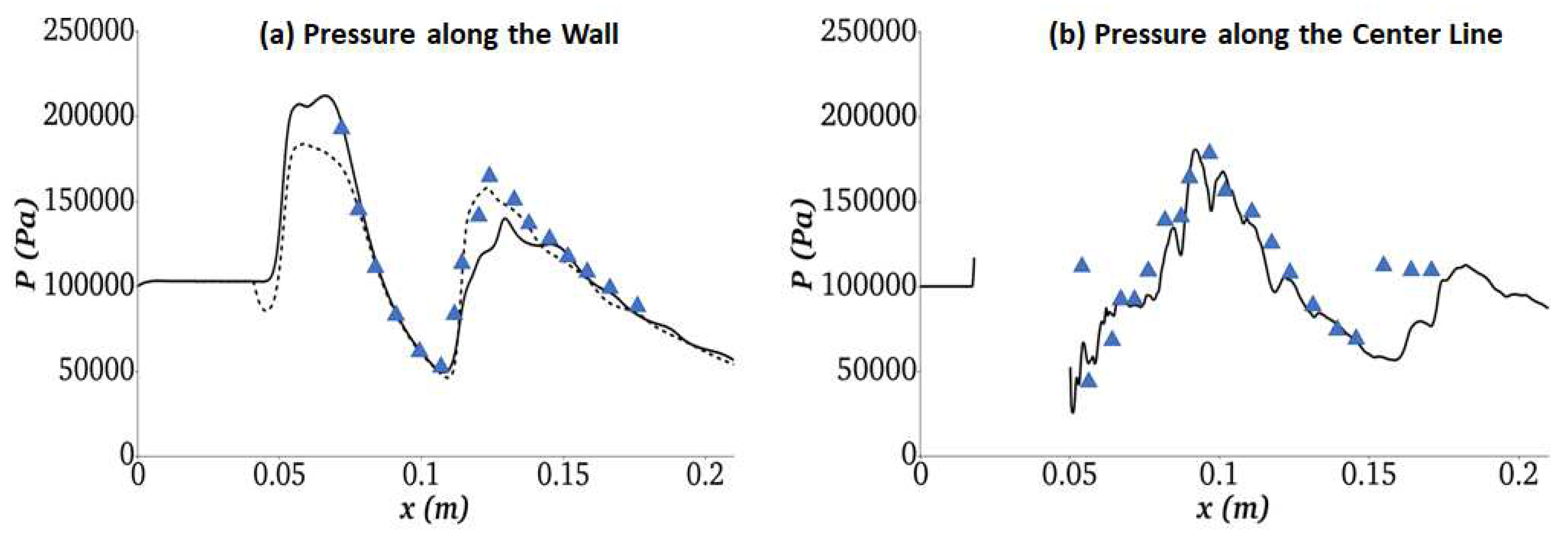 Preprints 92549 g012