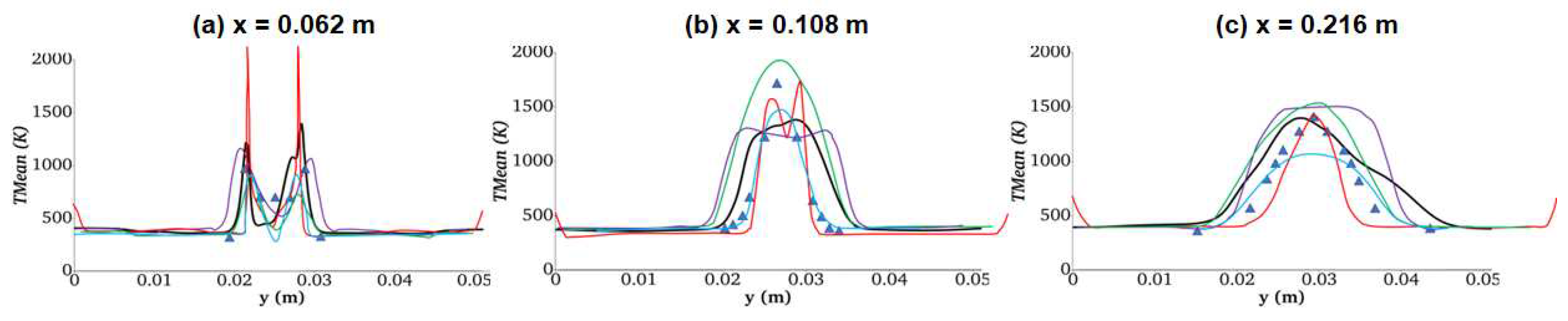 Preprints 92549 g015