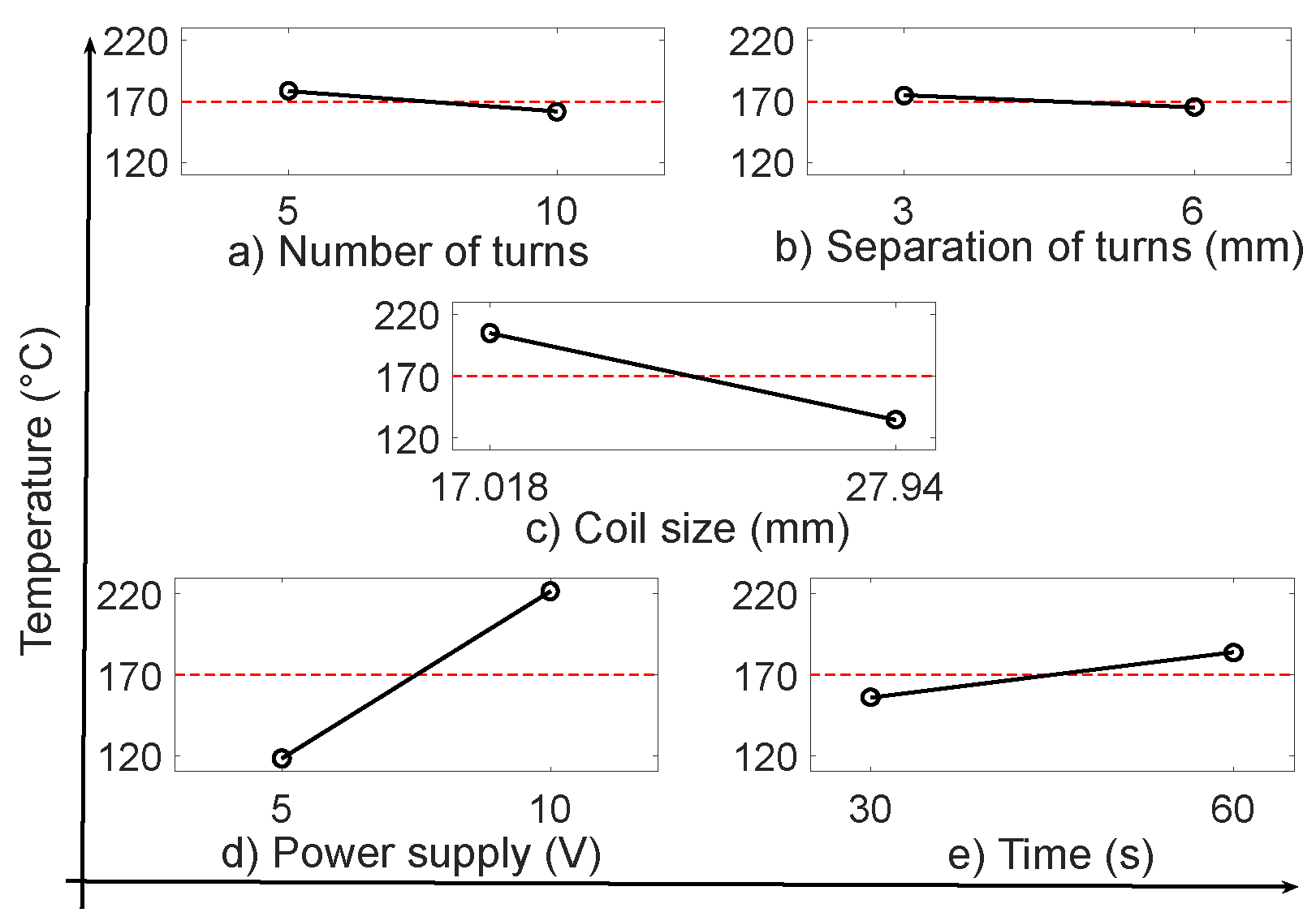 Preprints 122097 g003