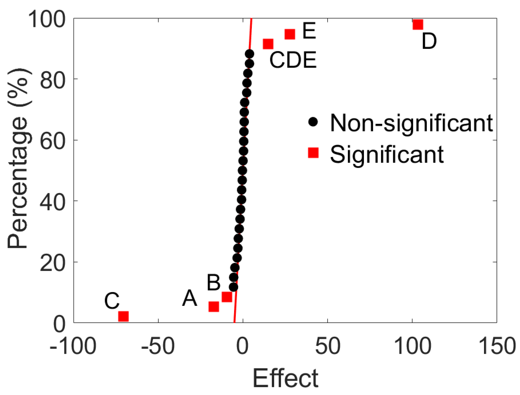 Preprints 122097 g004