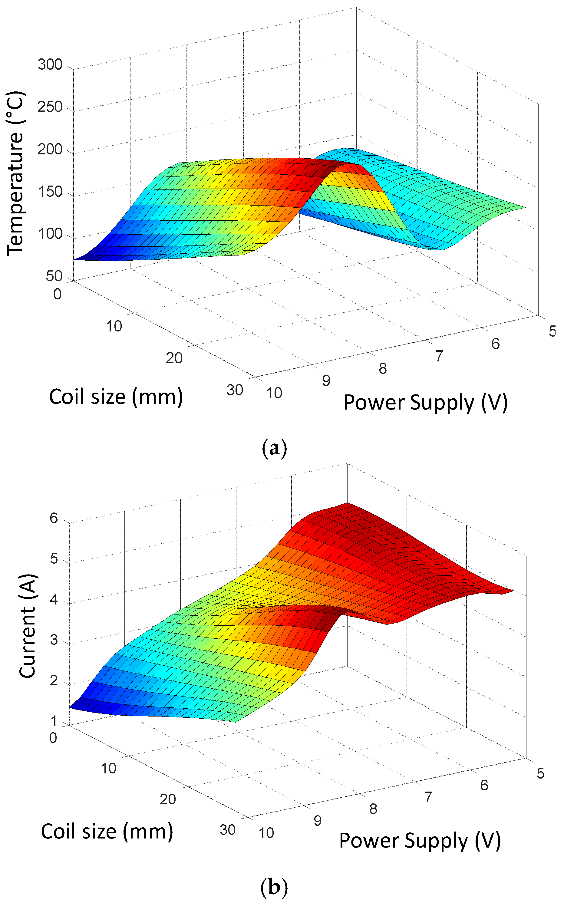 Preprints 122097 g005