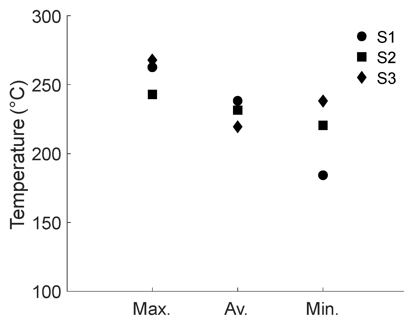 Preprints 122097 g006