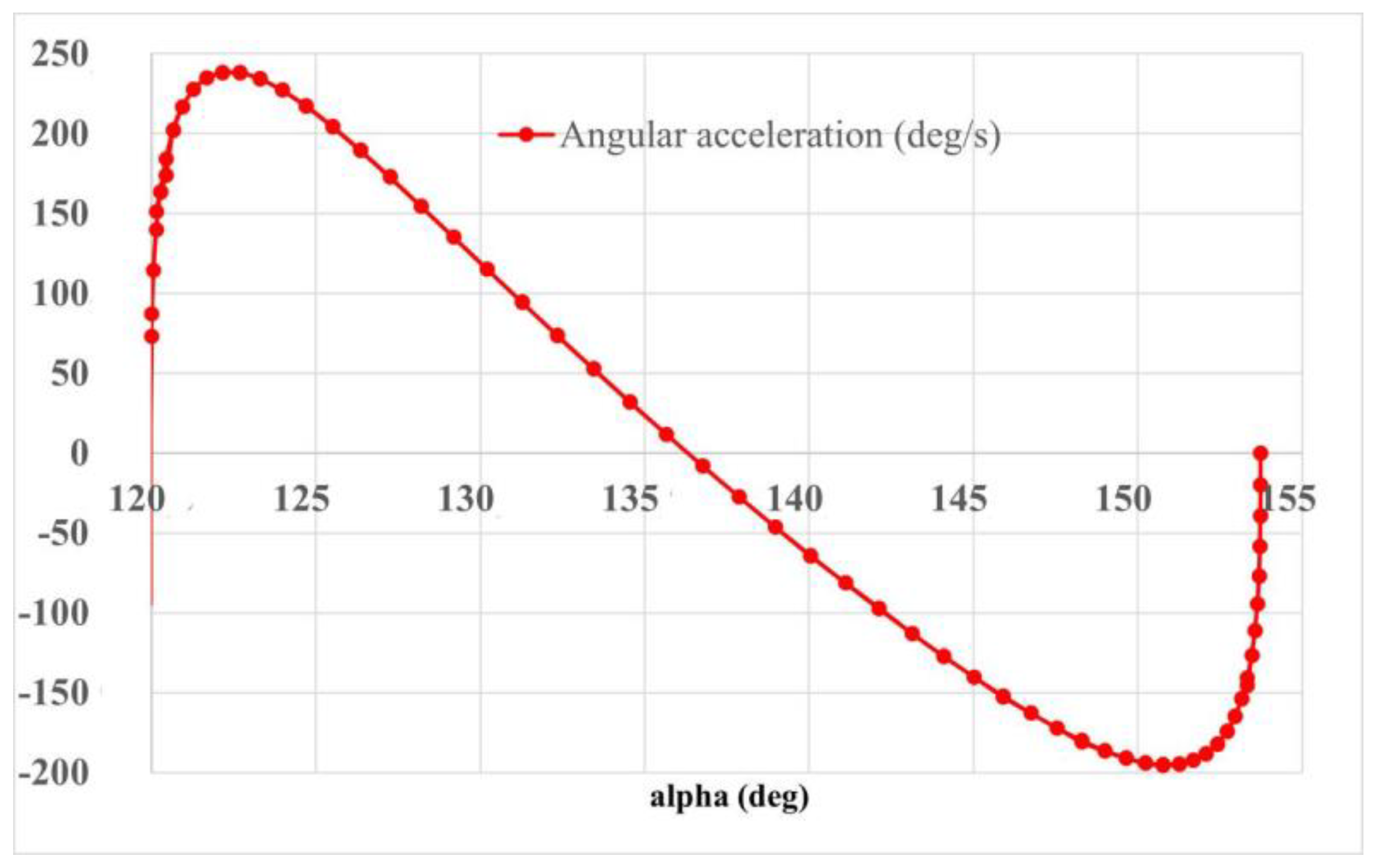 Preprints 115050 g005