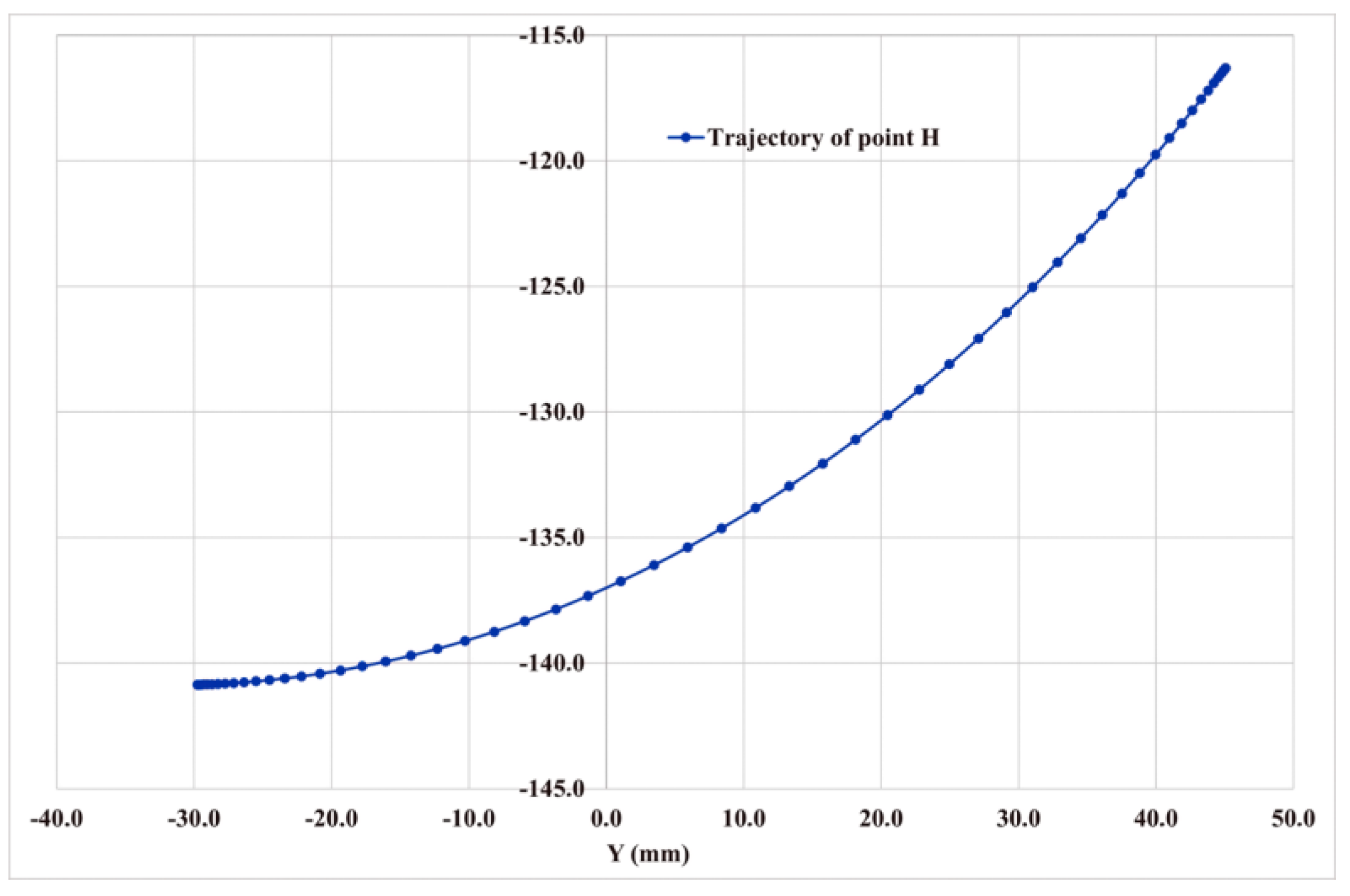 Preprints 115050 g008