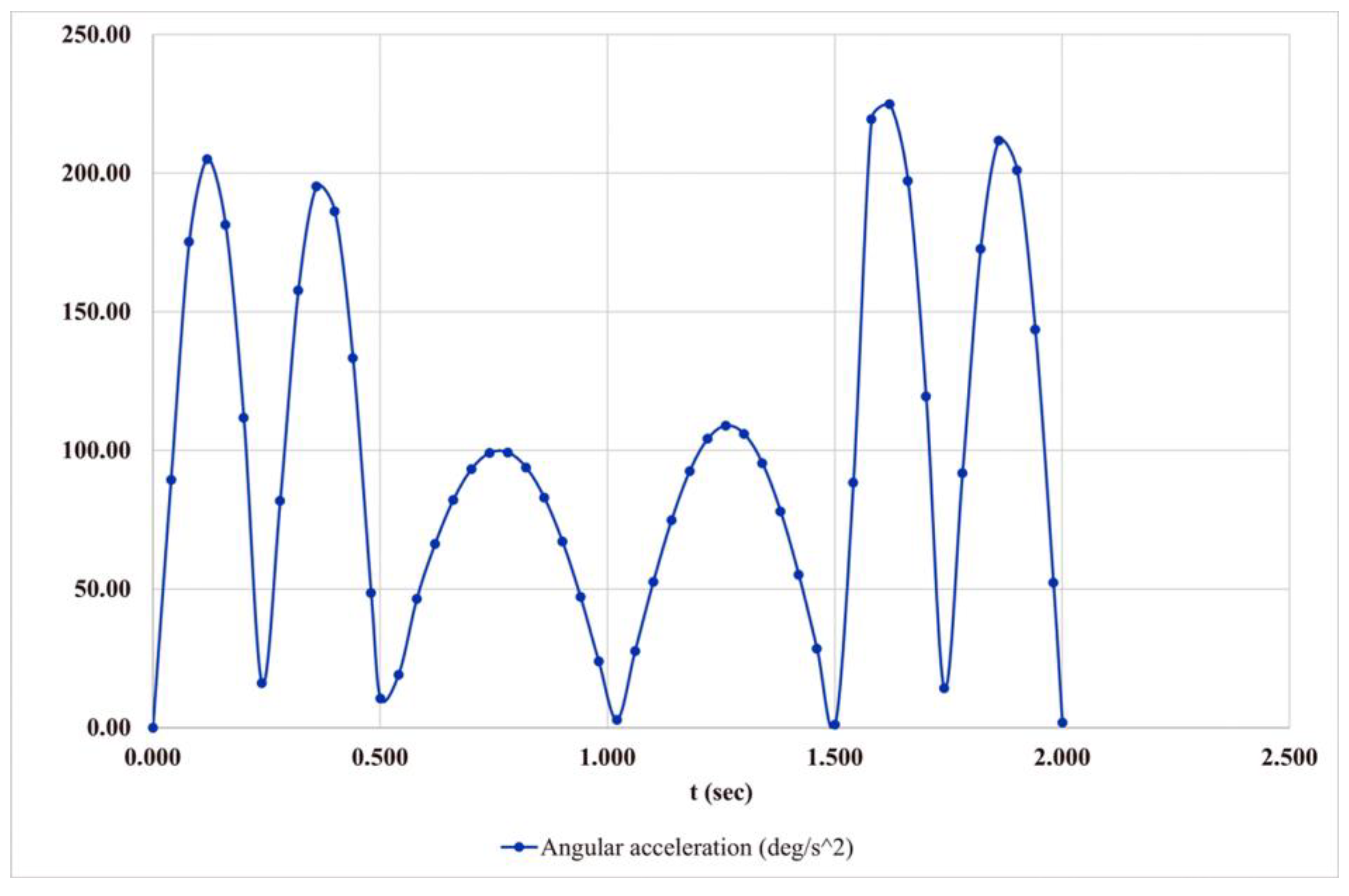 Preprints 115050 g010