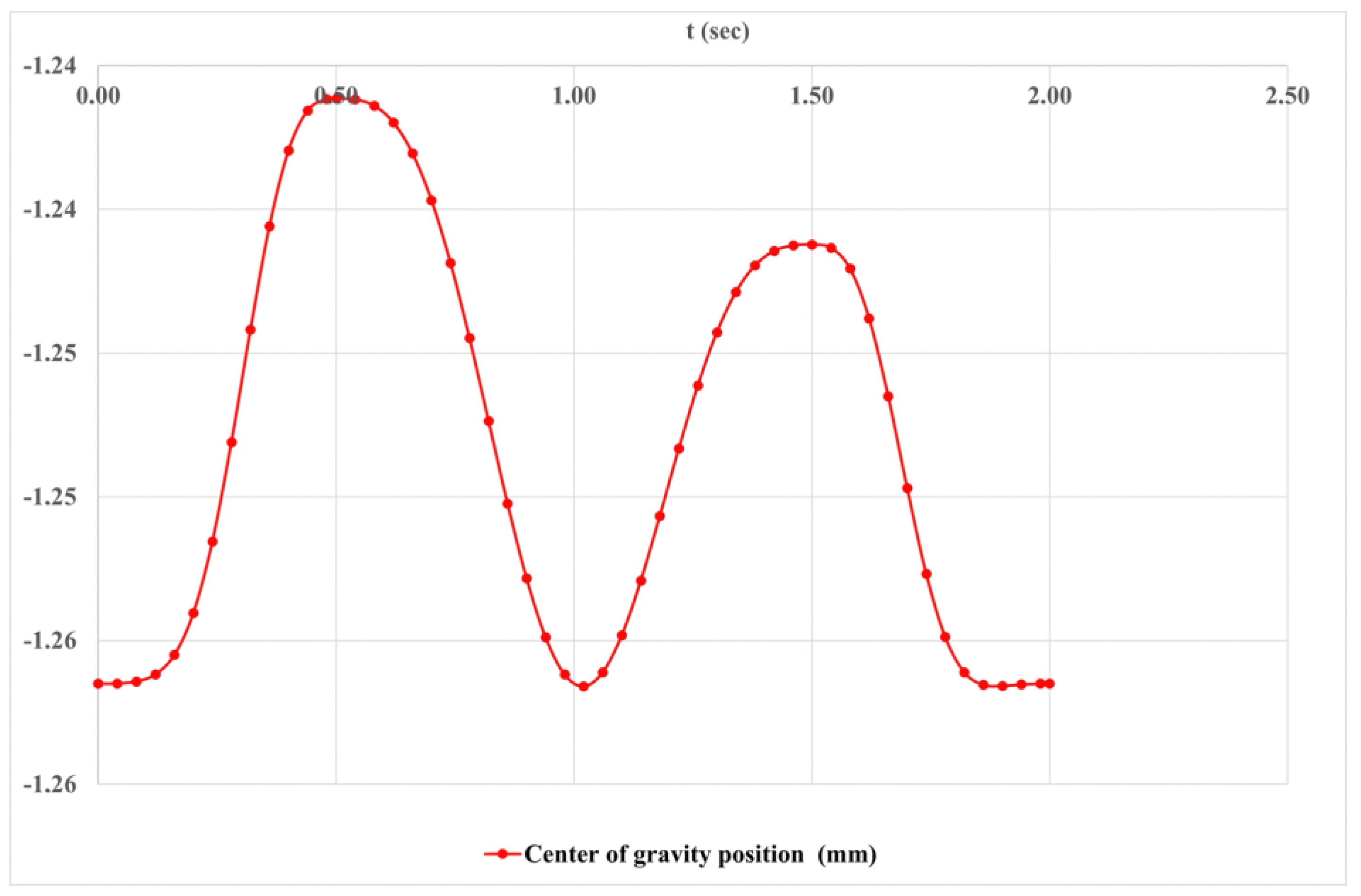 Preprints 115050 g011