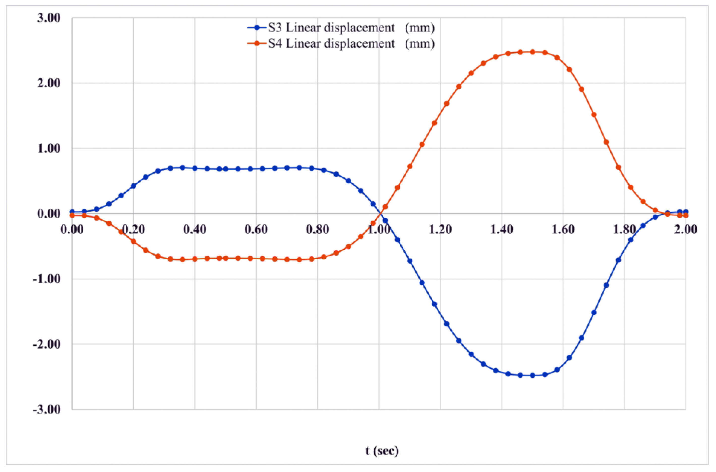 Preprints 115050 g013