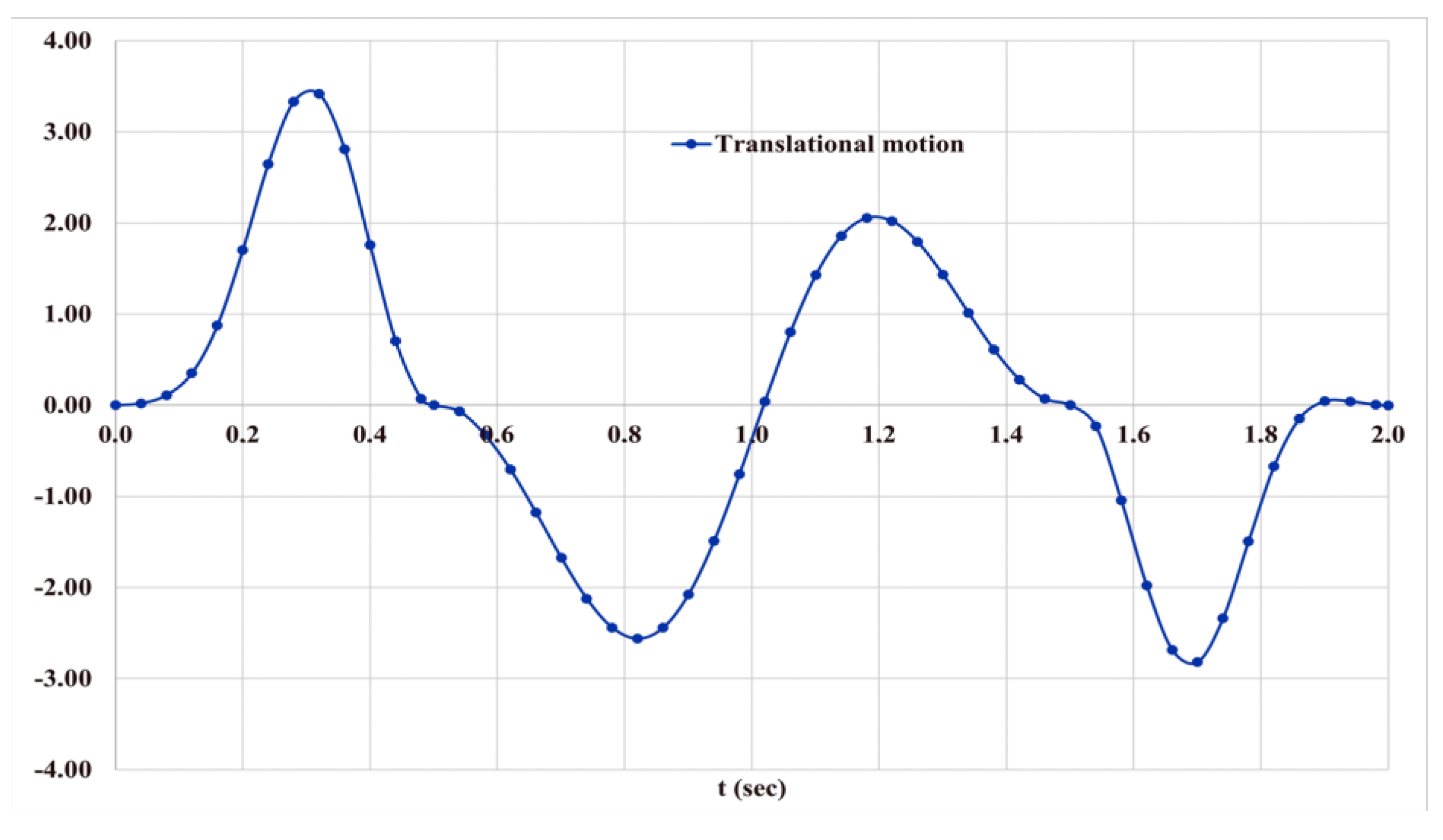 Preprints 115050 g014