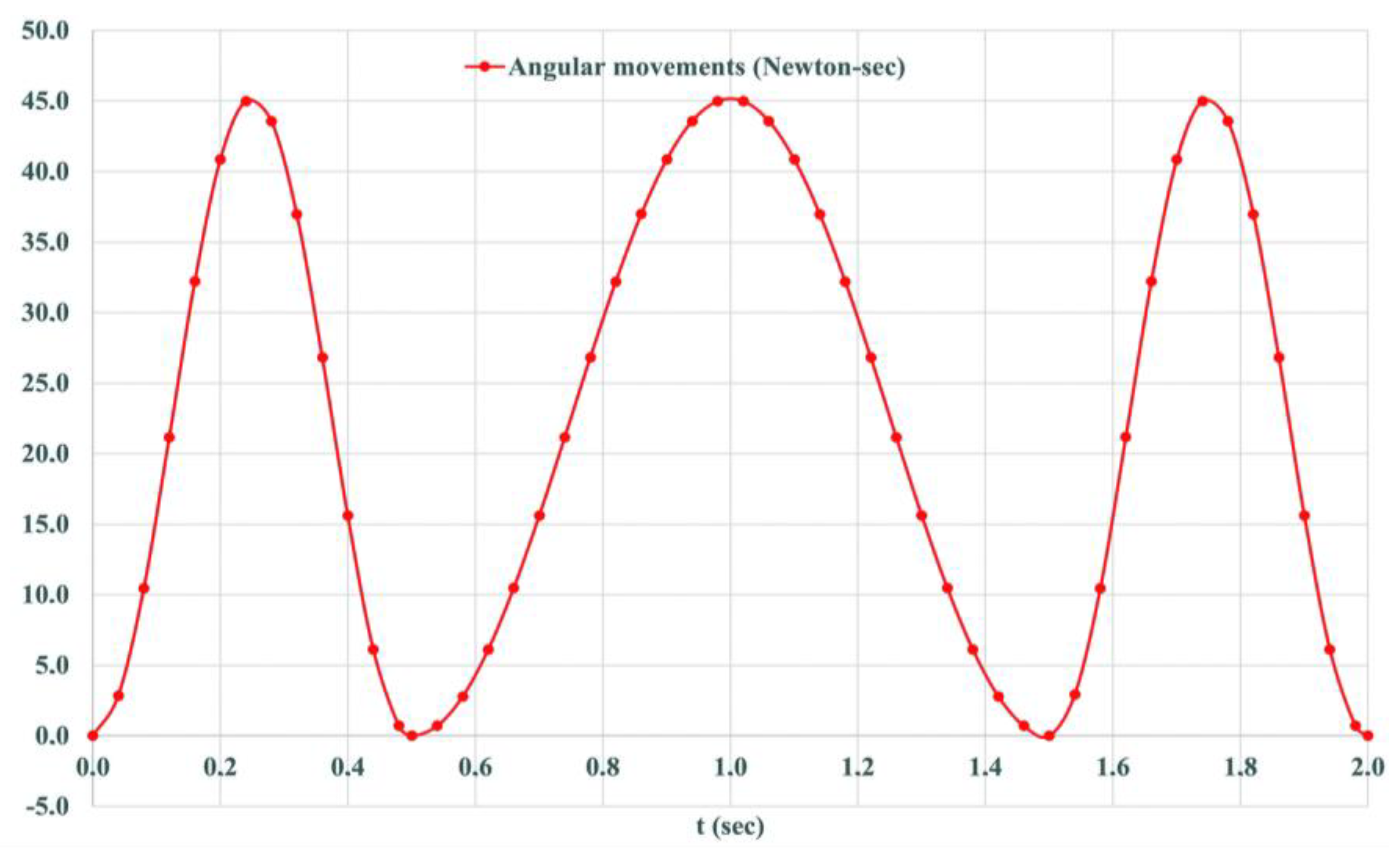 Preprints 115050 g016