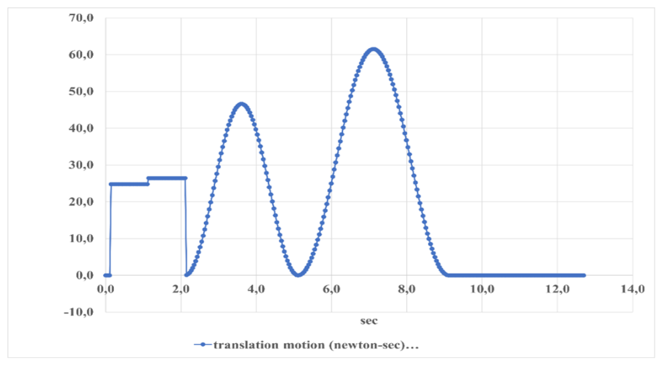 Preprints 115050 g025