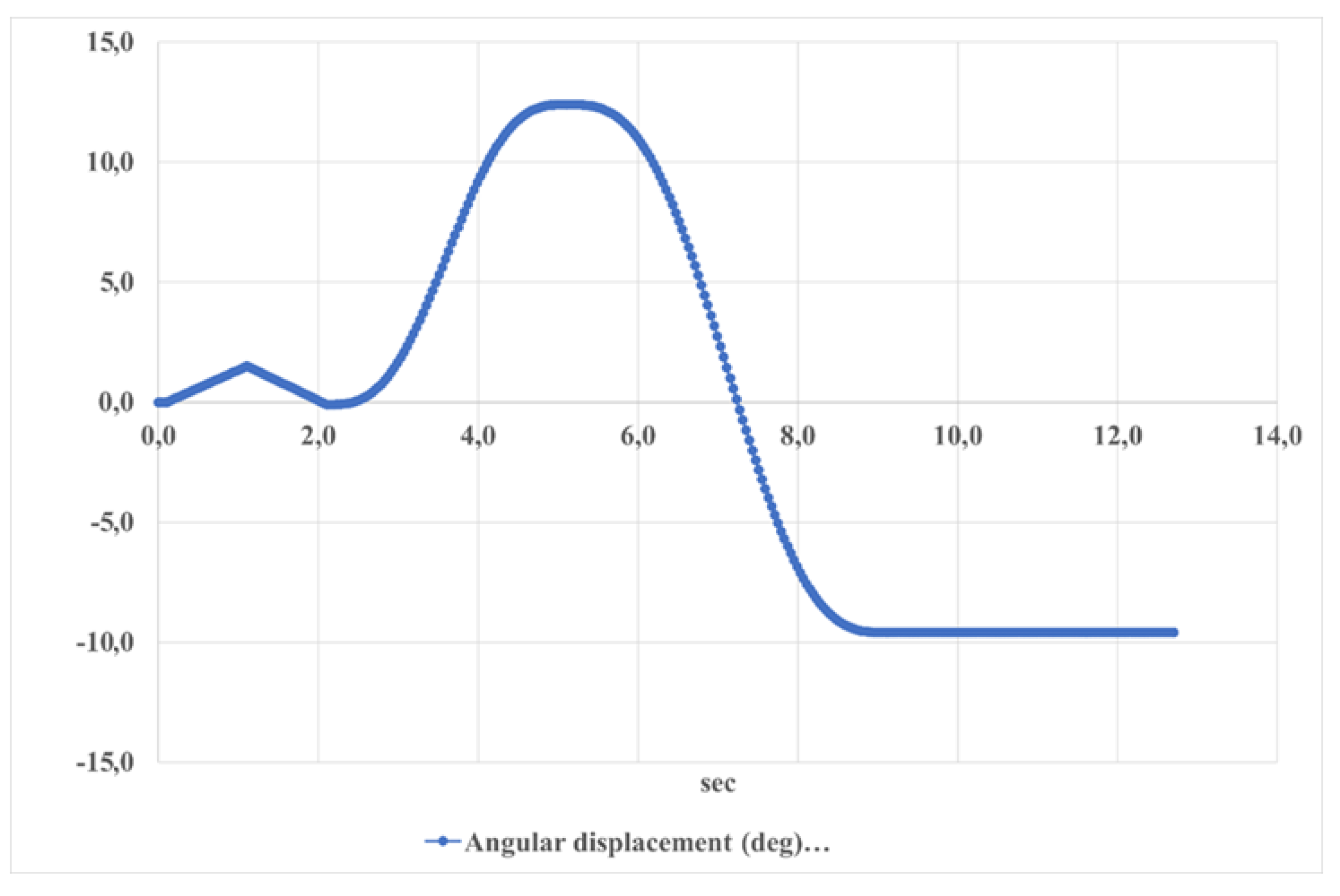 Preprints 115050 g026