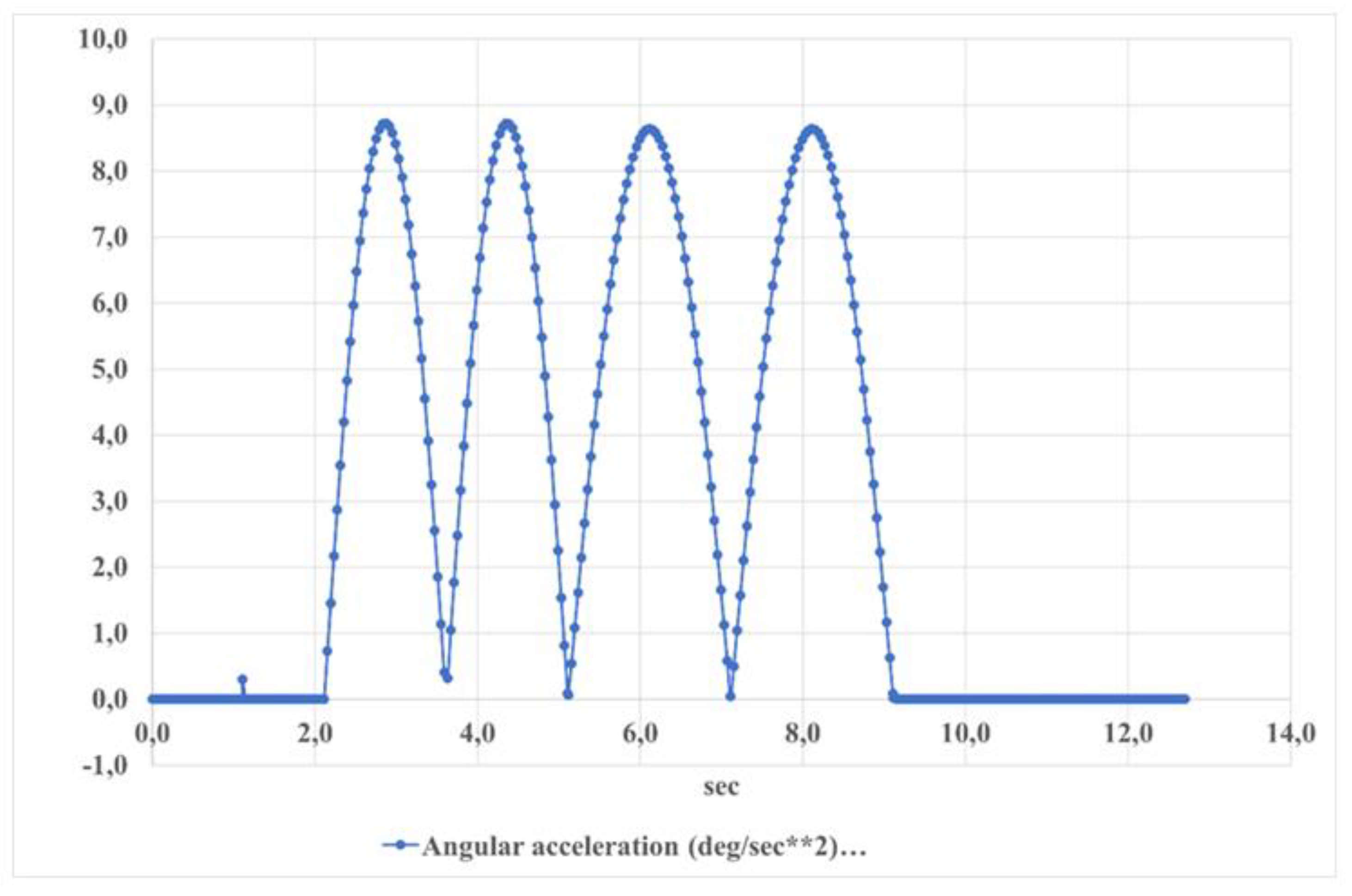 Preprints 115050 g027